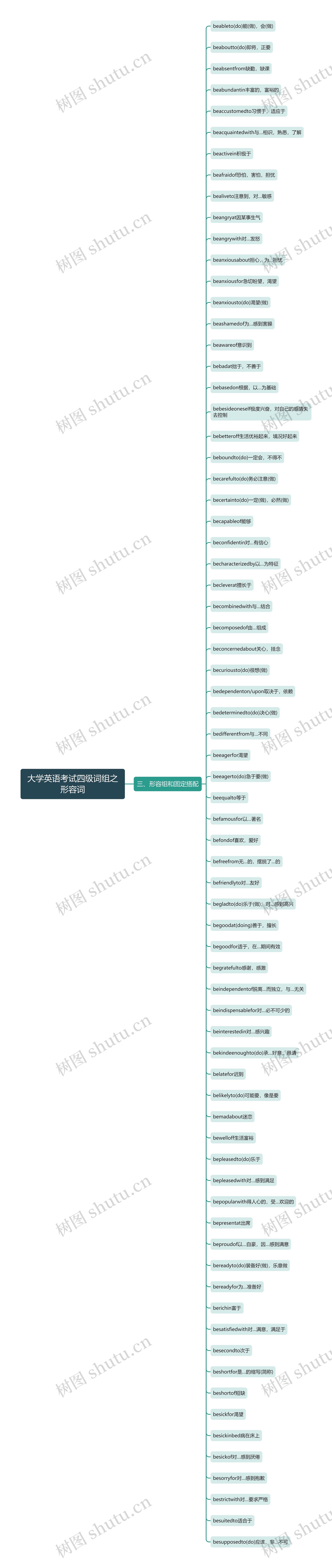 大学英语考试四级词组之形容词