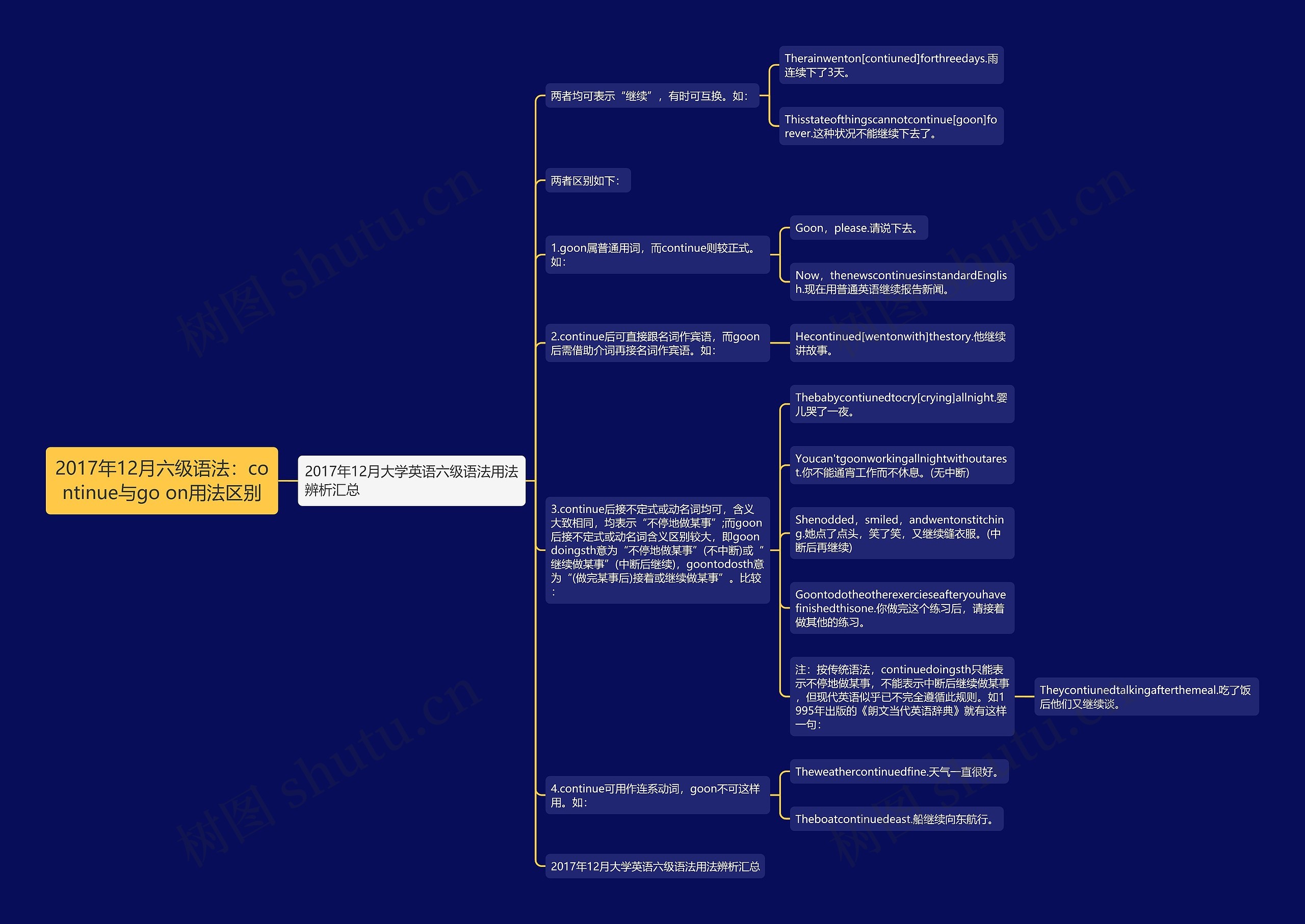 2017年12月六级语法：continue与go on用法区别思维导图