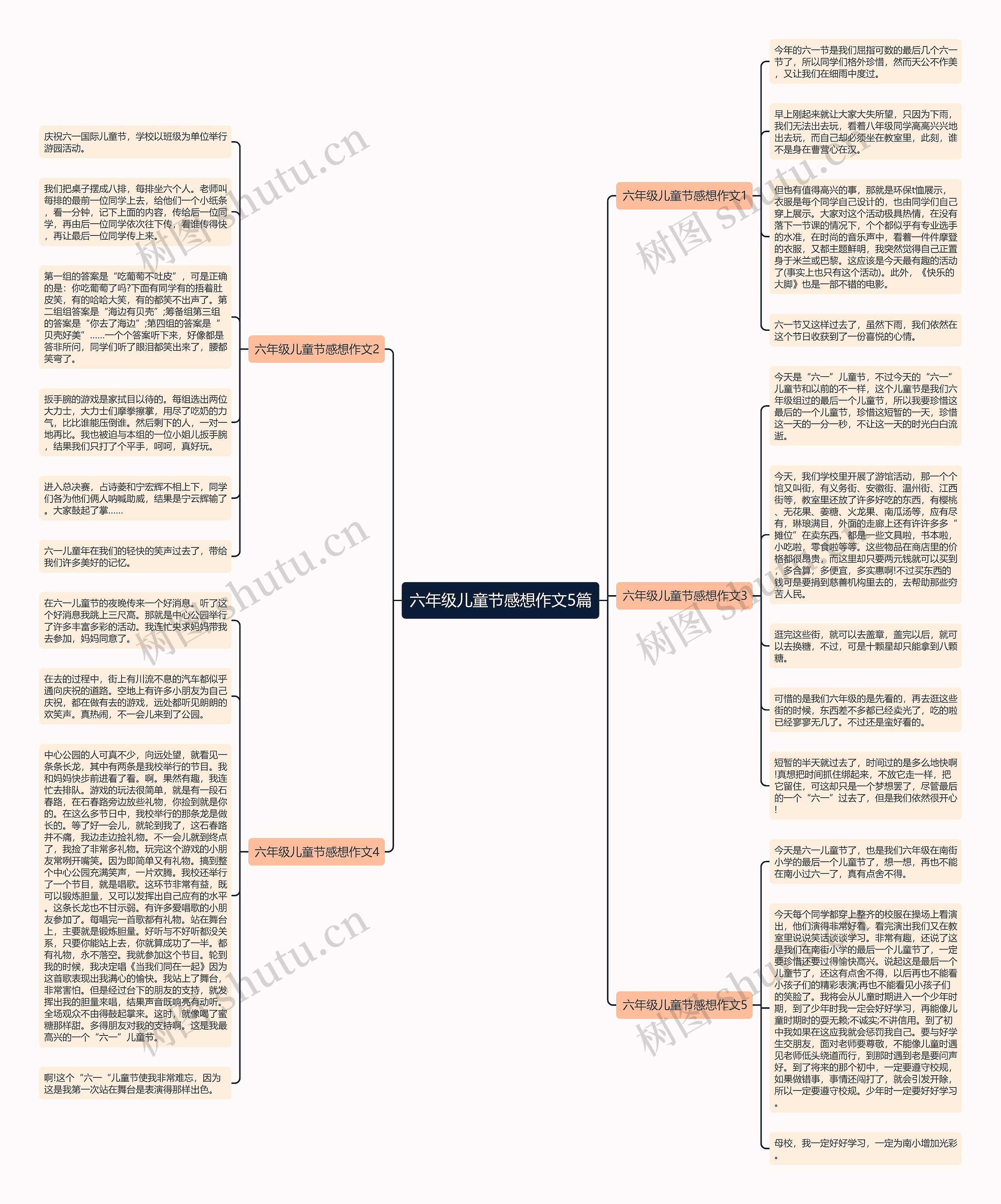 六年级儿童节感想作文5篇思维导图
