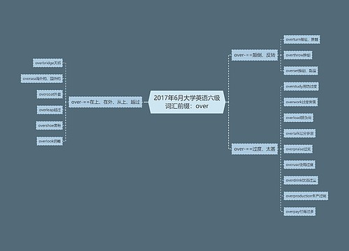 2017年6月大学英语六级词汇前缀：over