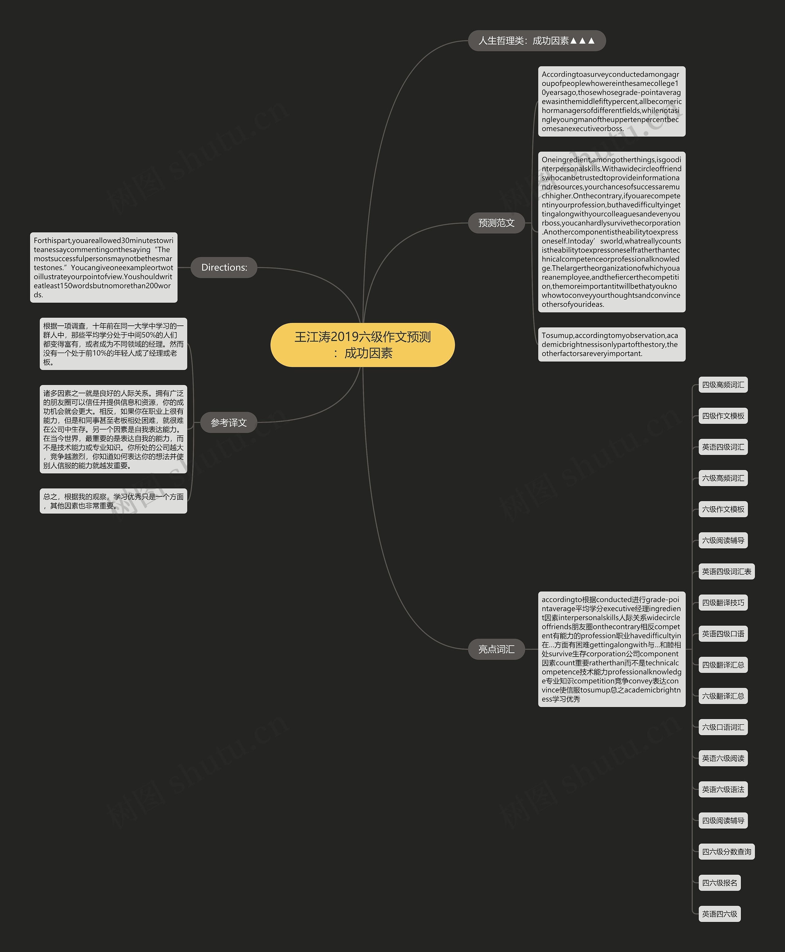 王江涛2019六级作文预测：成功因素思维导图