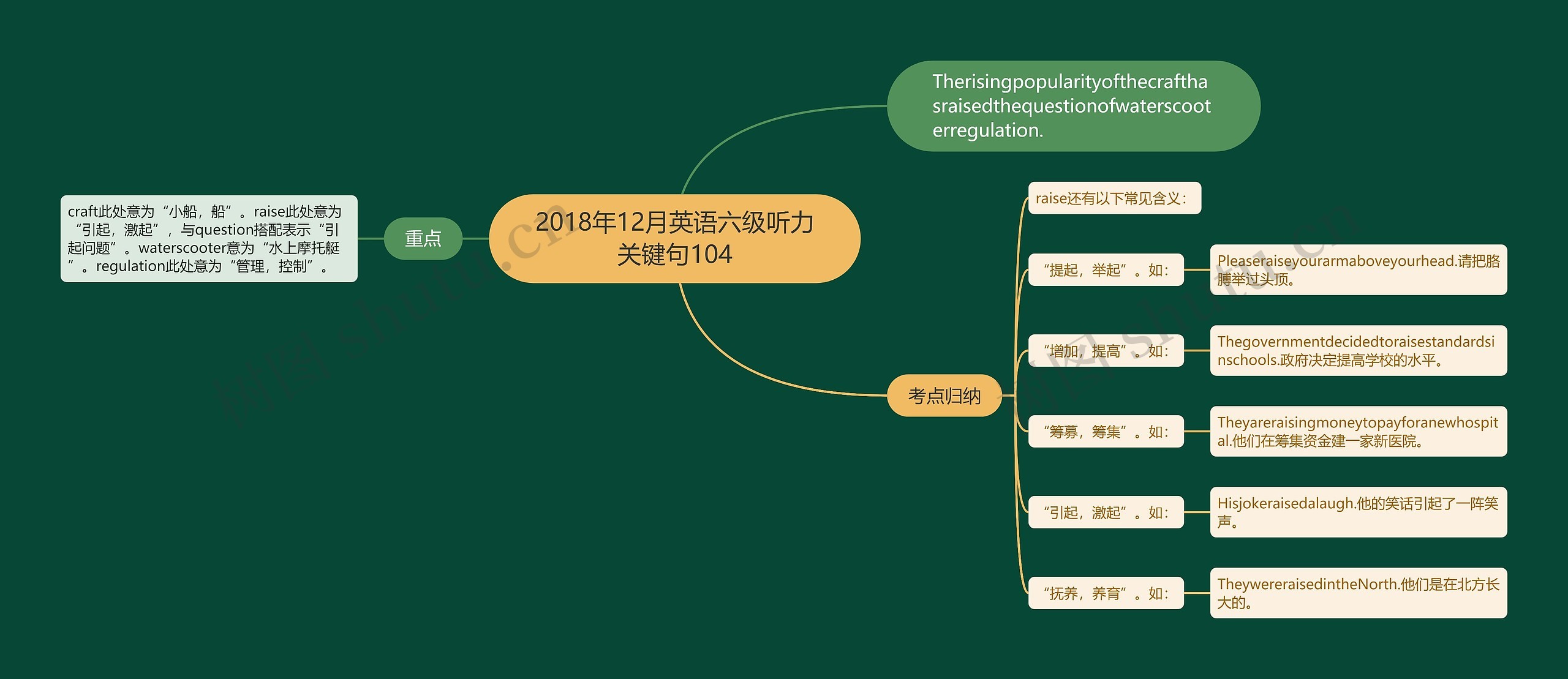 2018年12月英语六级听力关键句104