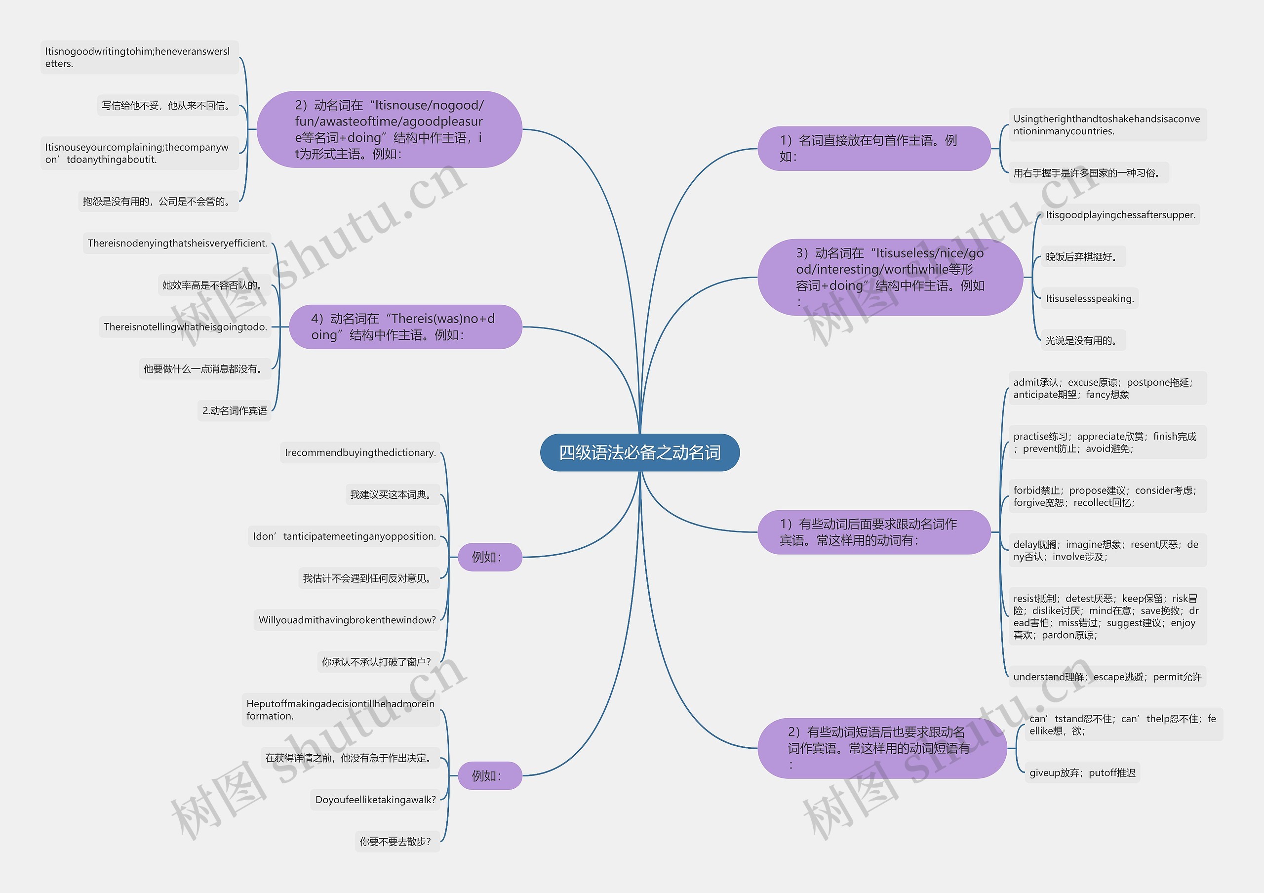 四级语法必备之动名词思维导图