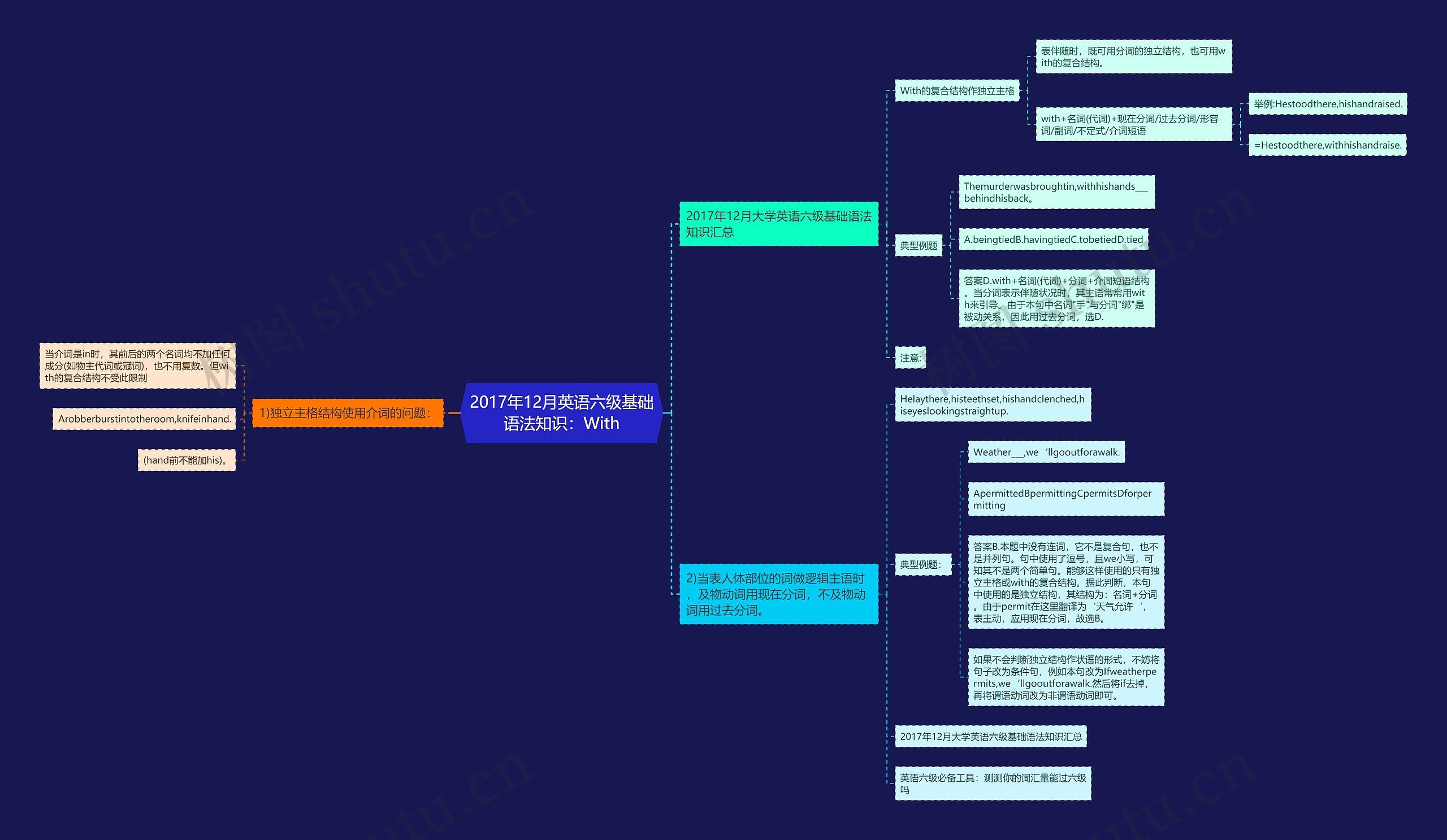 2017年12月英语六级基础语法知识：With思维导图