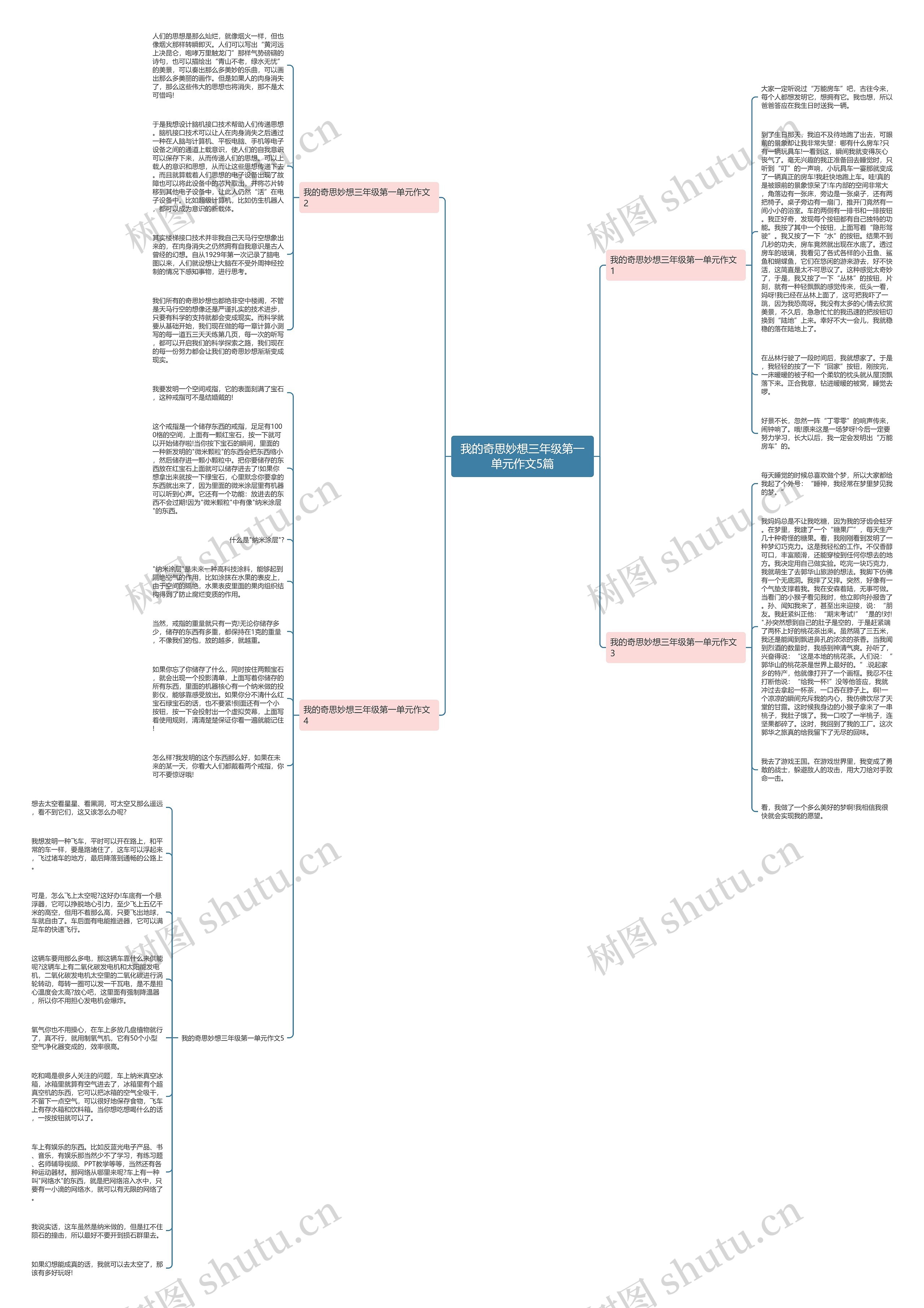 我的奇思妙想三年级第一单元作文5篇思维导图