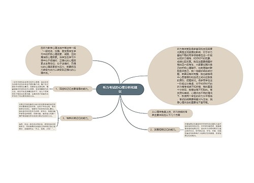 听力考试的心理分析和建议