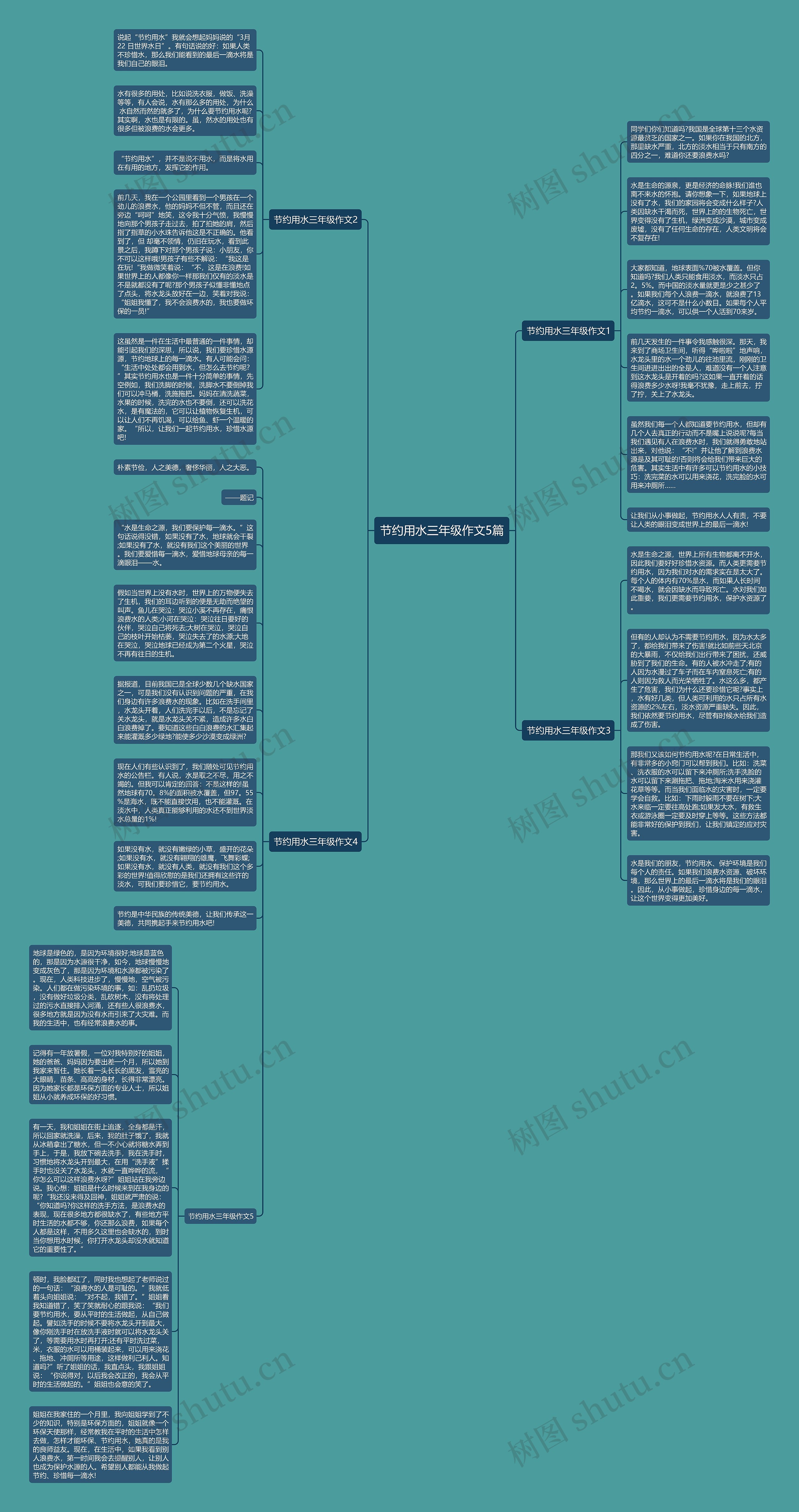 节约用水三年级作文5篇思维导图