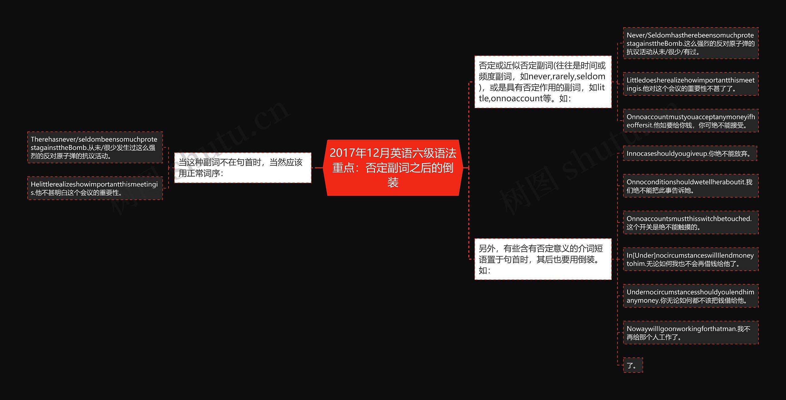 2017年12月英语六级语法重点：否定副词之后的倒装
