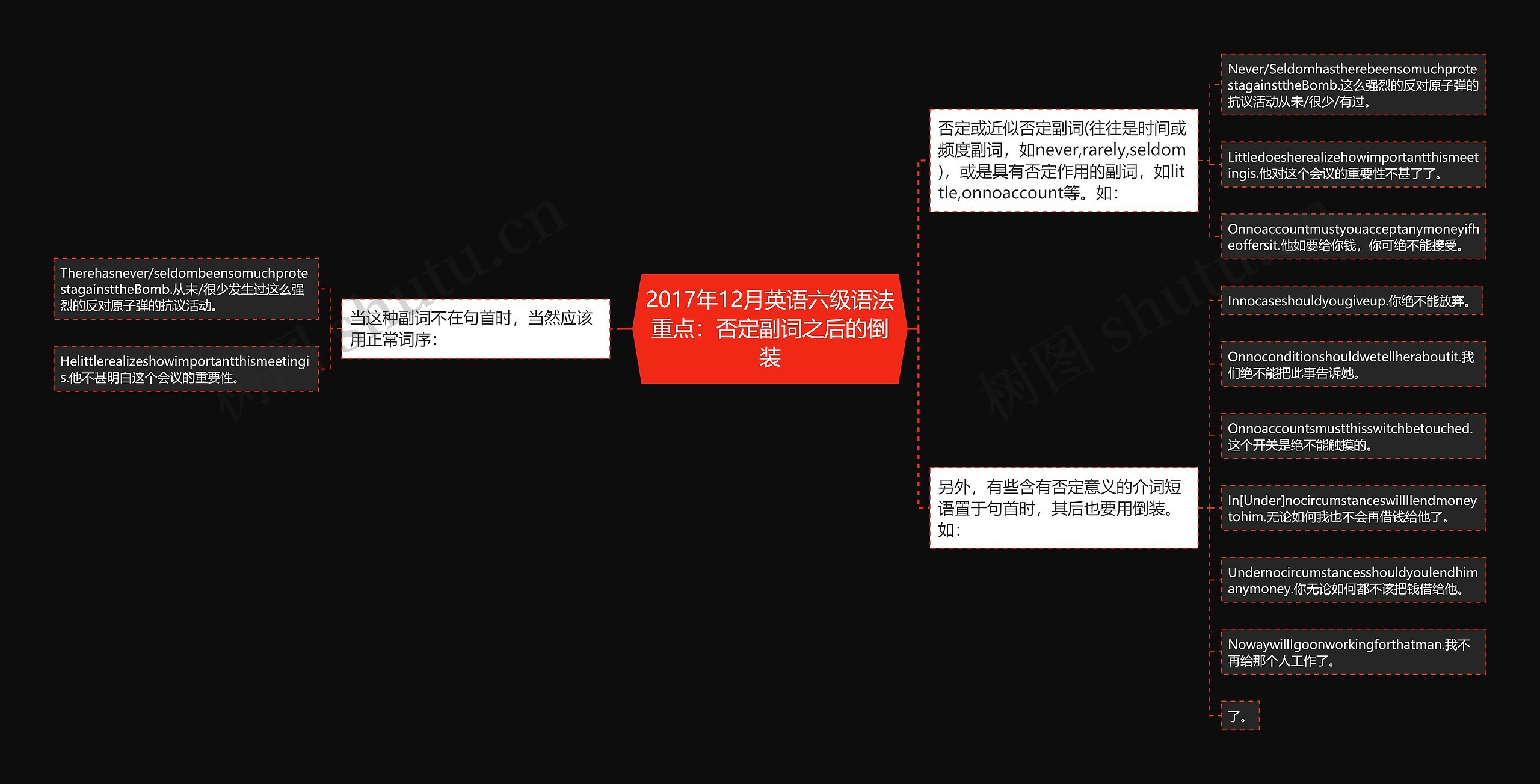 2017年12月英语六级语法重点：否定副词之后的倒装思维导图