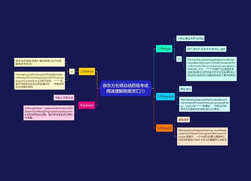 新东方名师总结四级考试阅读理解高频词汇(1)