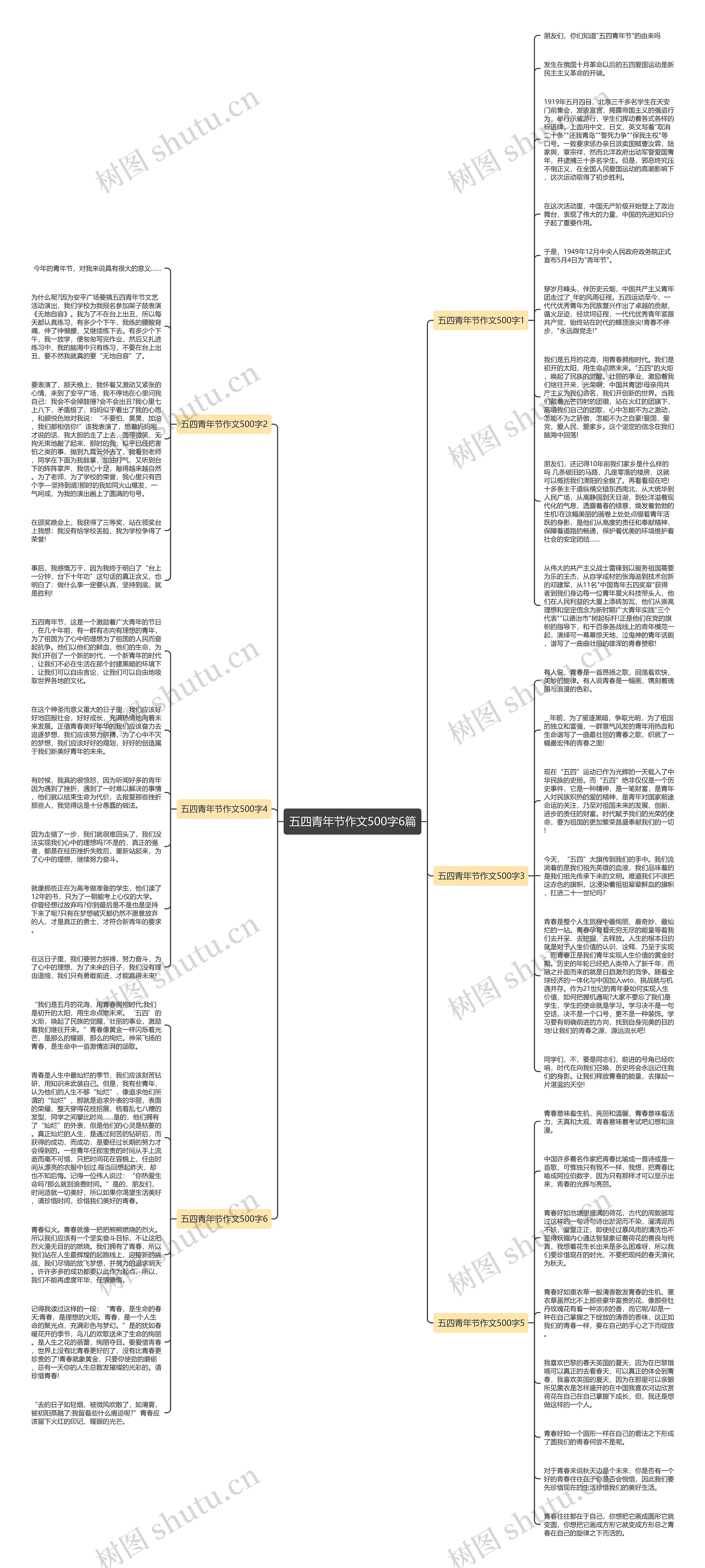 五四青年节作文500字6篇思维导图