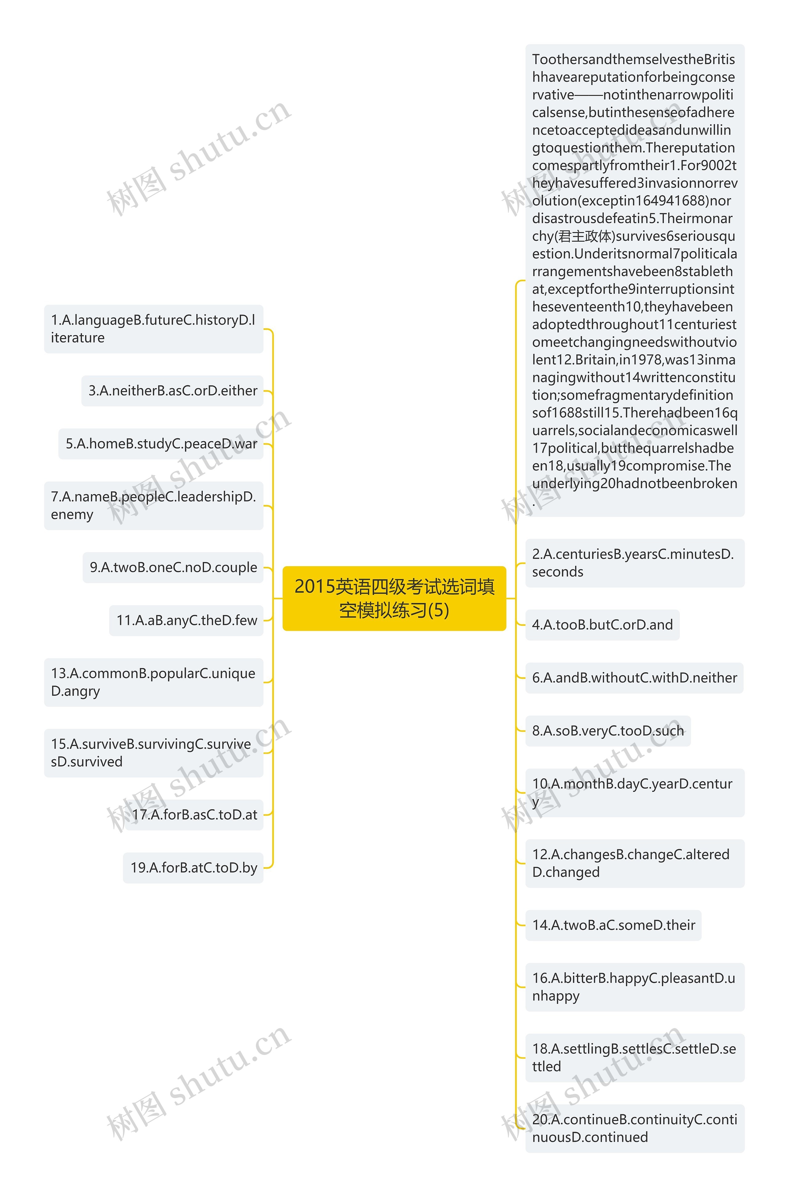 2015英语四级考试选词填空模拟练习(5)思维导图