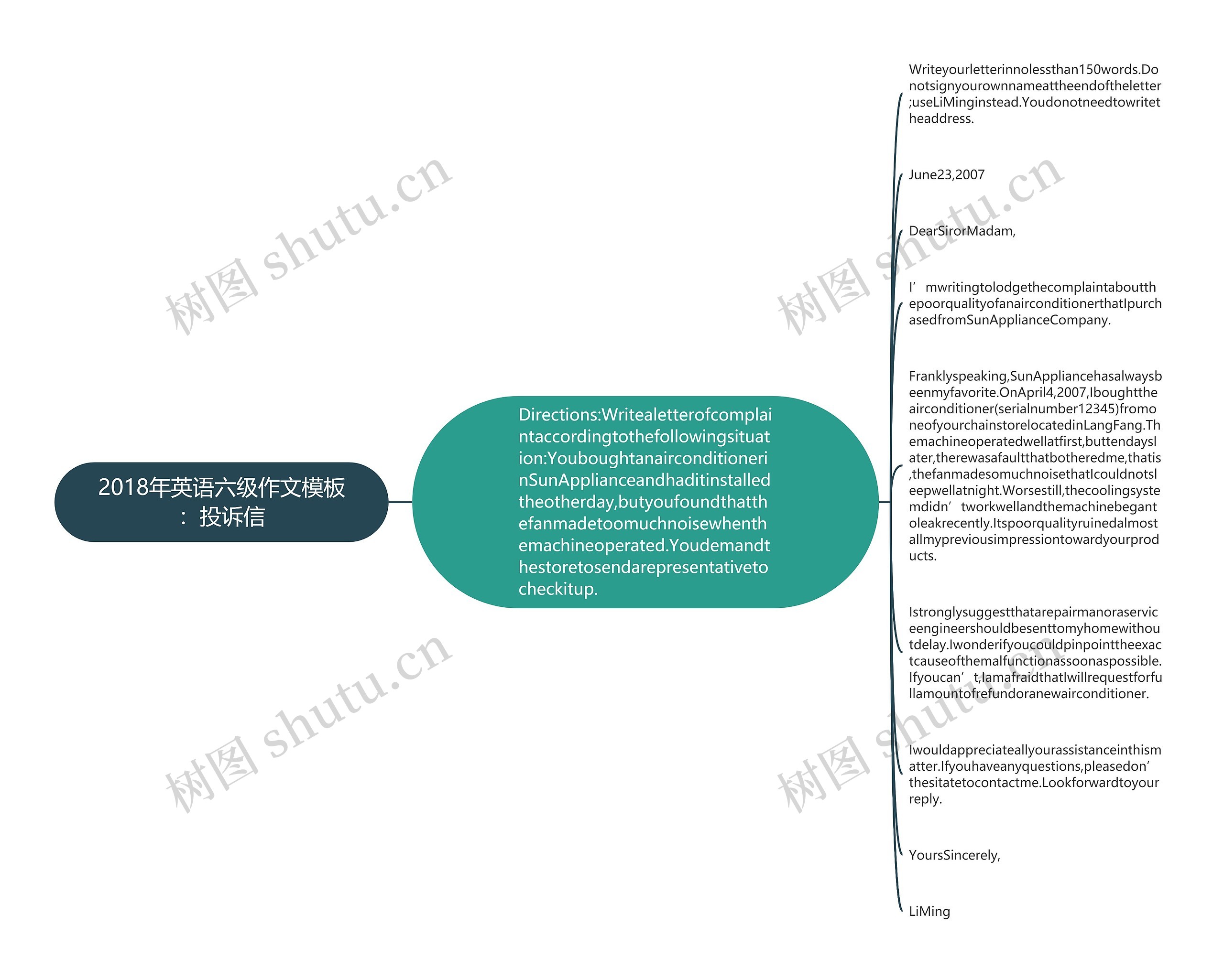 2018年英语六级作文：投诉信思维导图