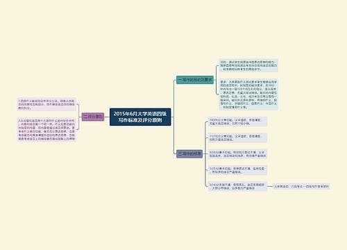 2015年6月大学英语四级写作标准及评分原则