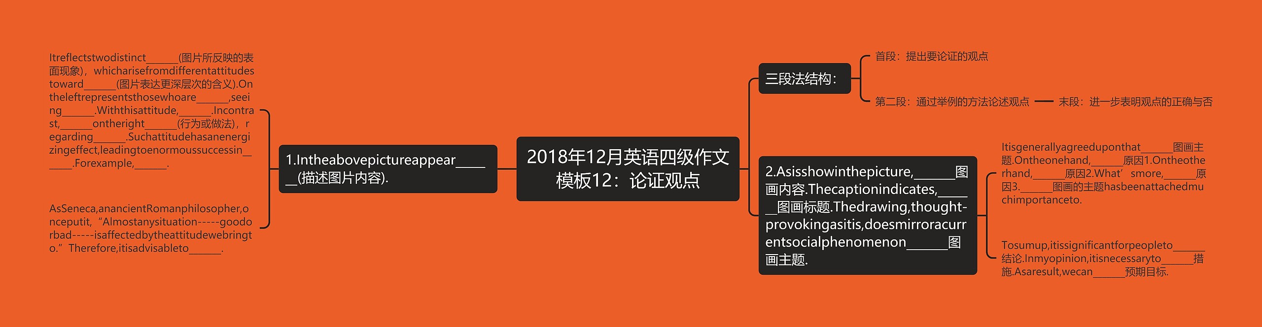 2018年12月英语四级作文模板12：论证观点