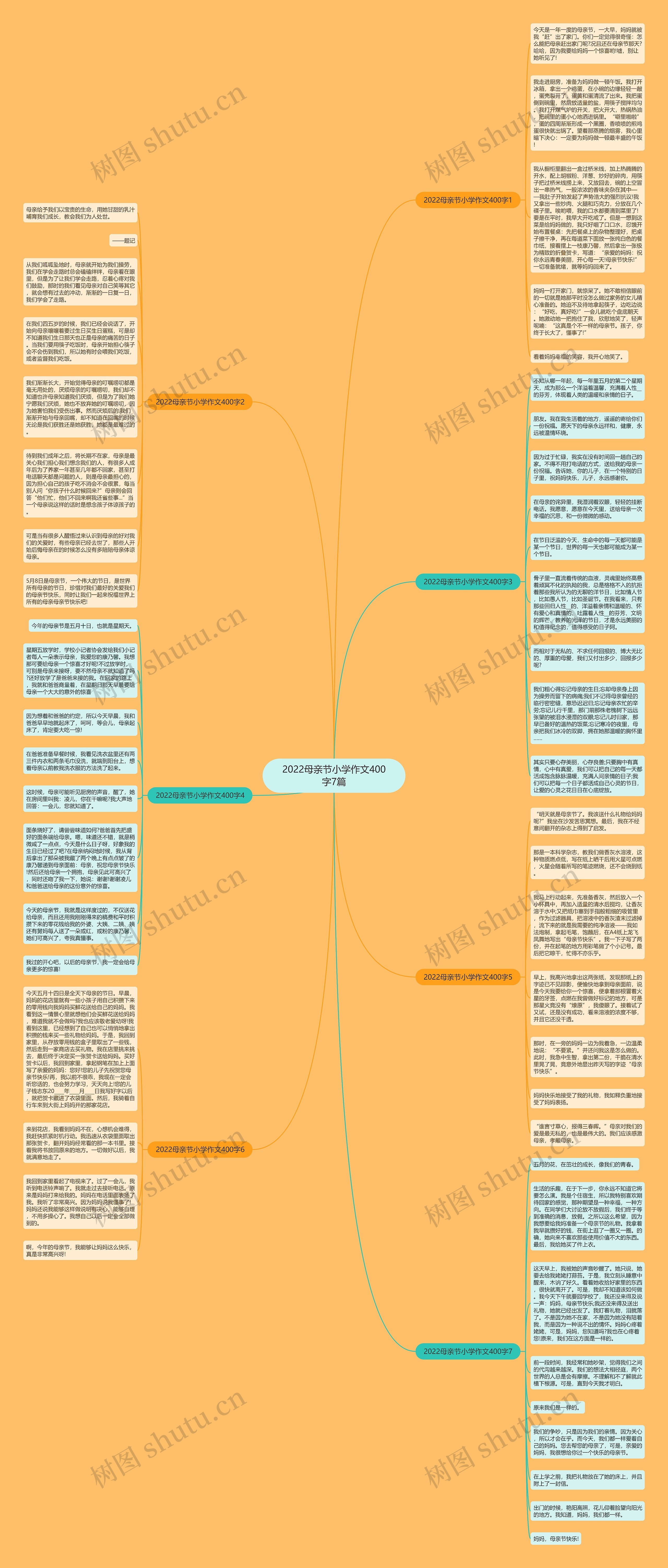 2022母亲节小学作文400字7篇思维导图