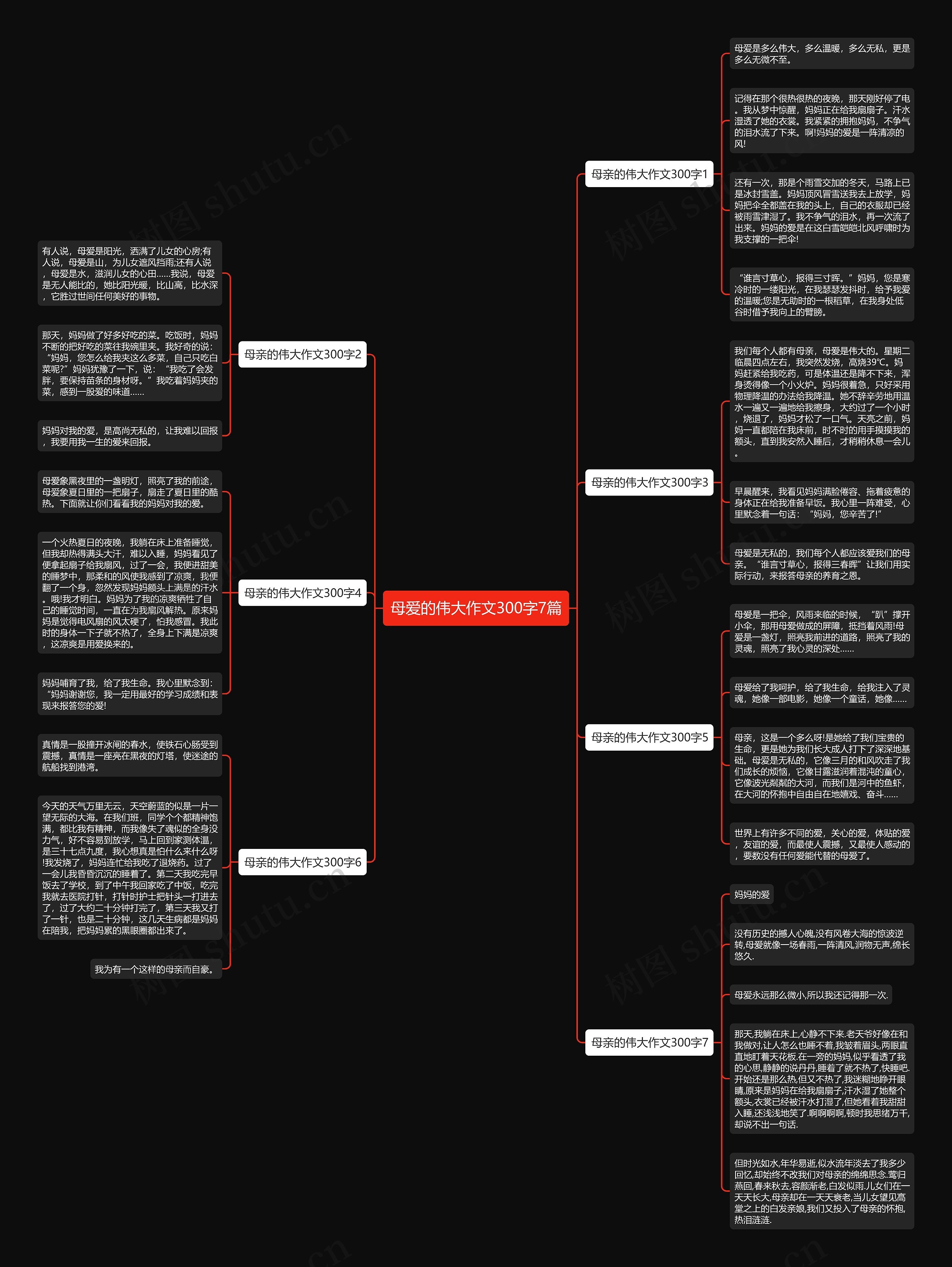 母爱的伟大作文300字7篇思维导图