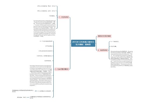 2015年12月英语六级作文范文模板：提纲型