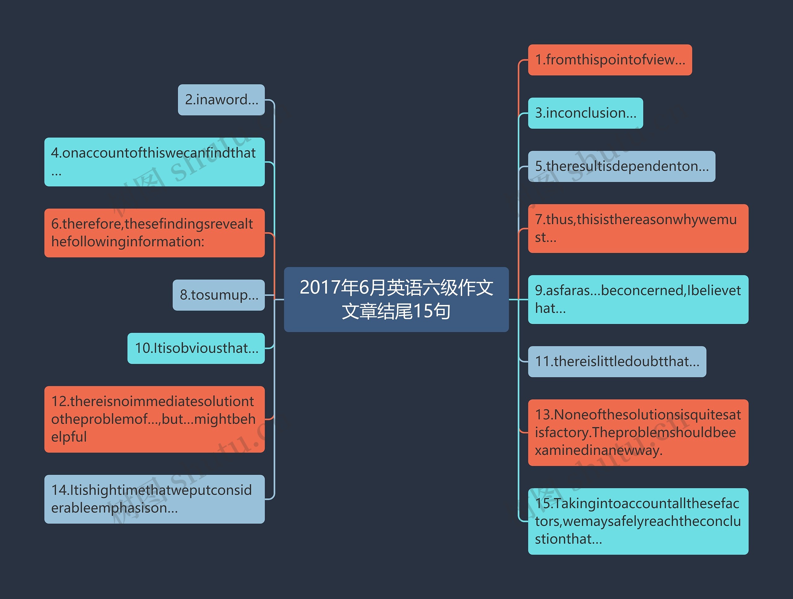 2017年6月英语六级作文文章结尾15句思维导图