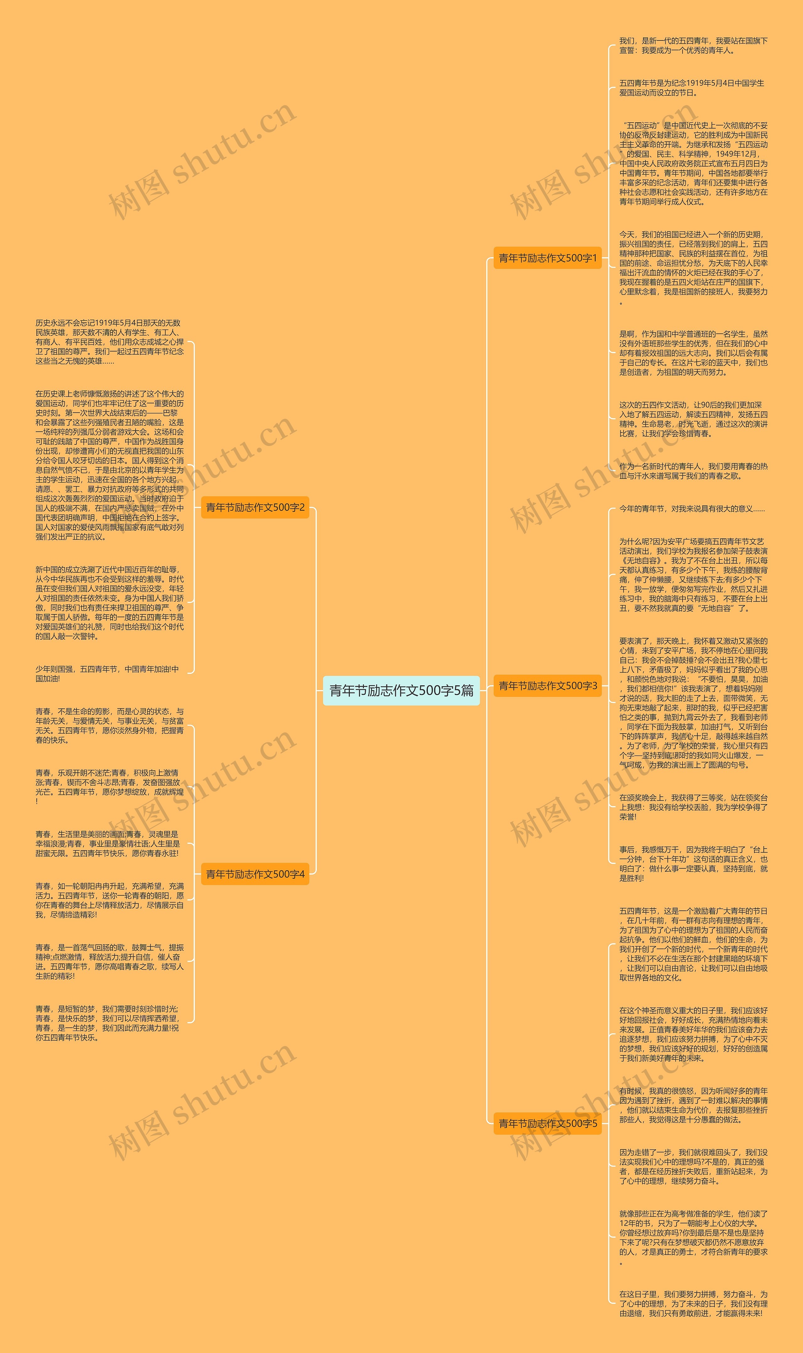 青年节励志作文500字5篇思维导图