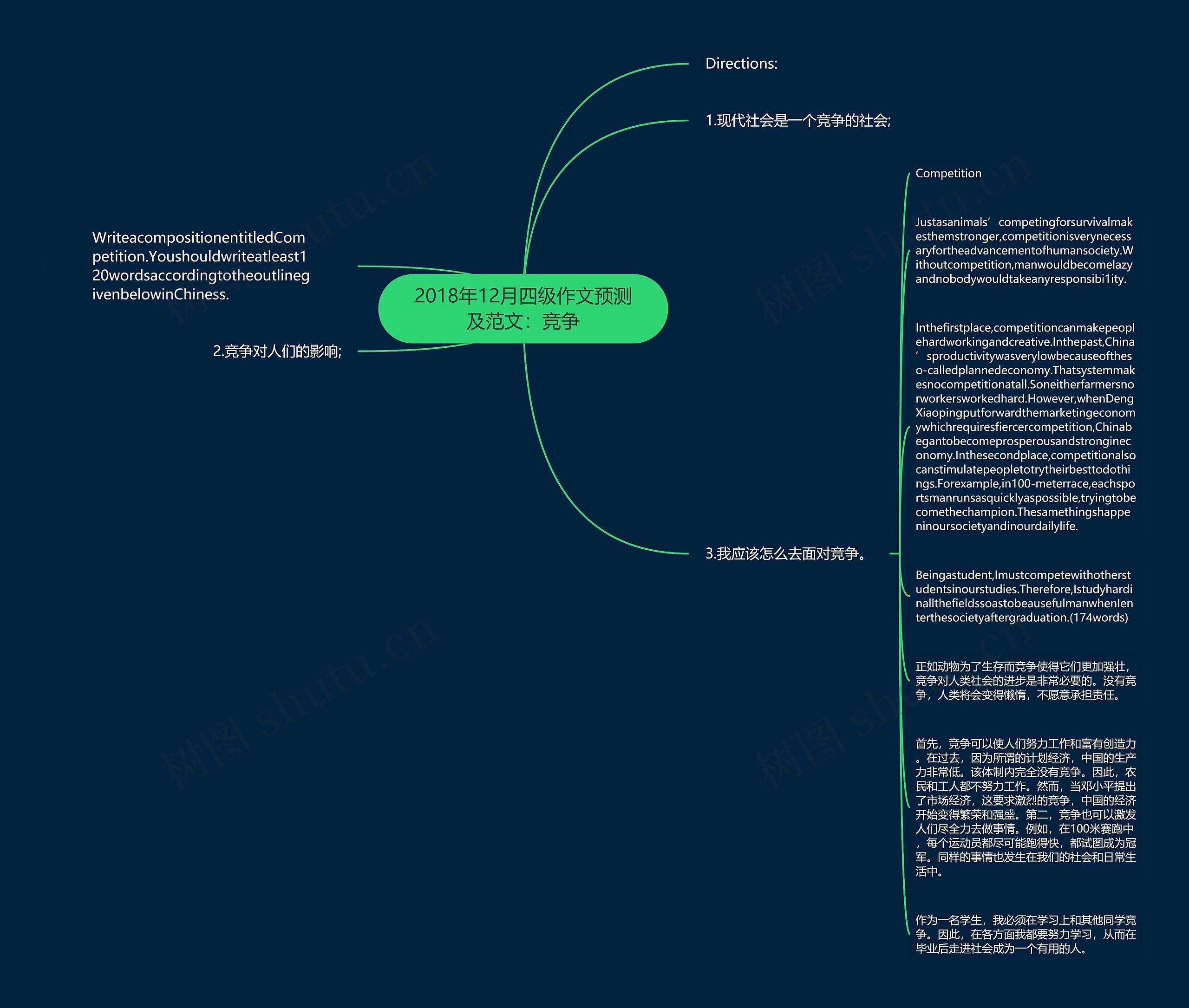 2018年12月四级作文预测及范文：竞争思维导图