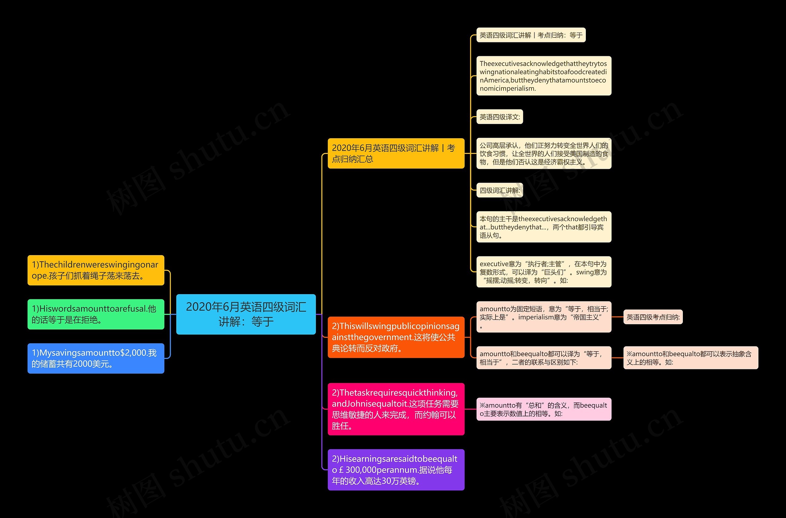 2020年6月英语四级词汇讲解：等于思维导图