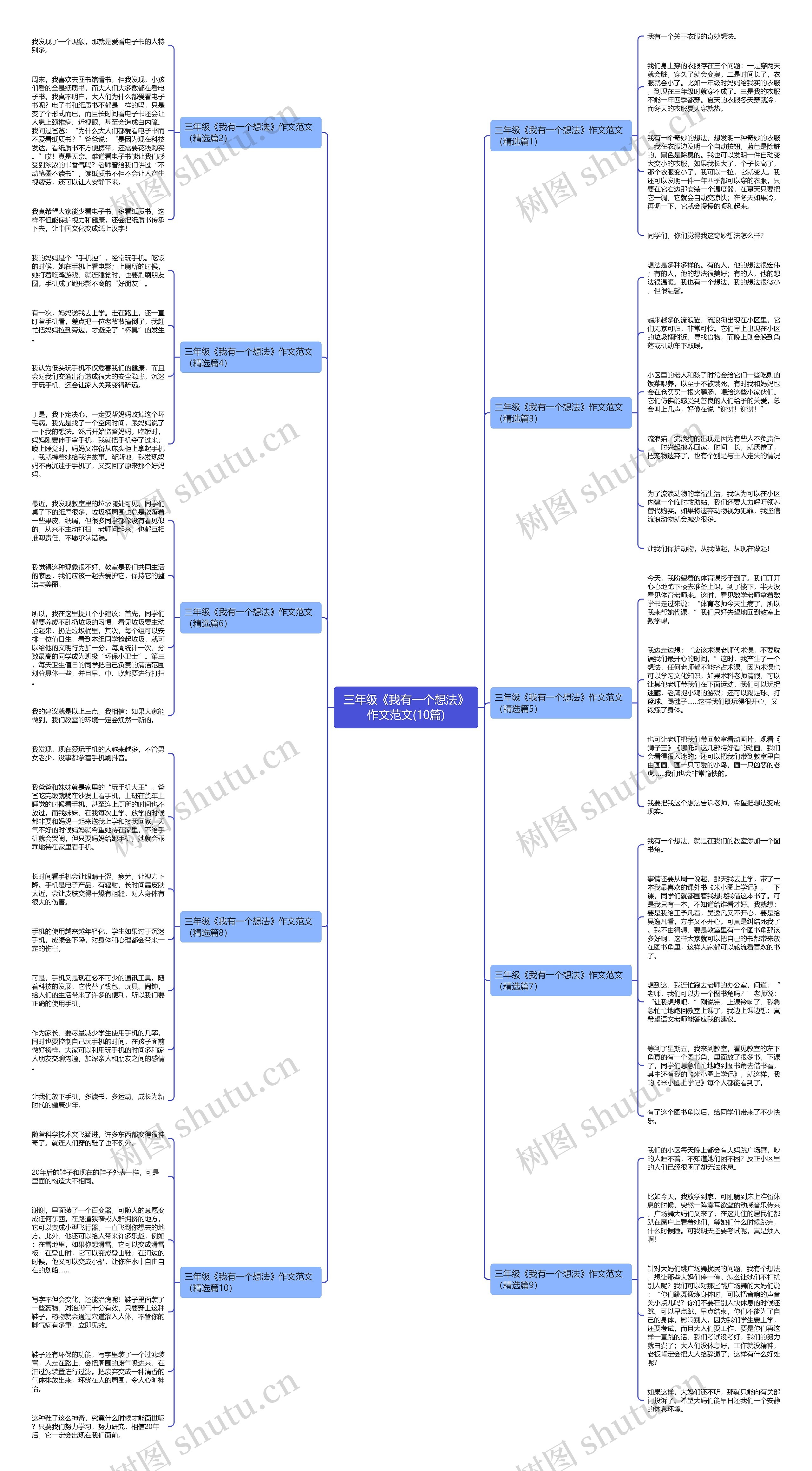 三年级《我有一个想法》作文范文(10篇) 三年级《我有一个想法》作文范文(10篇)