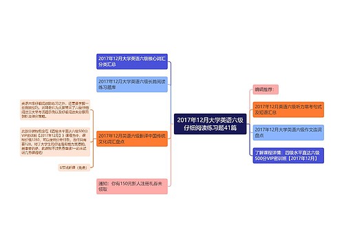 2017年12月大学英语六级仔细阅读练习题41篇