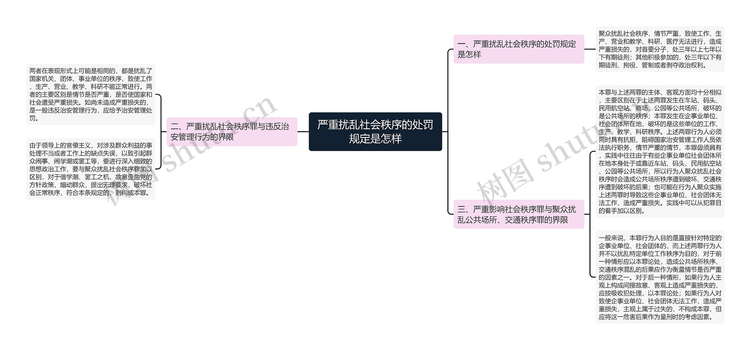 严重扰乱社会秩序的处罚规定是怎样