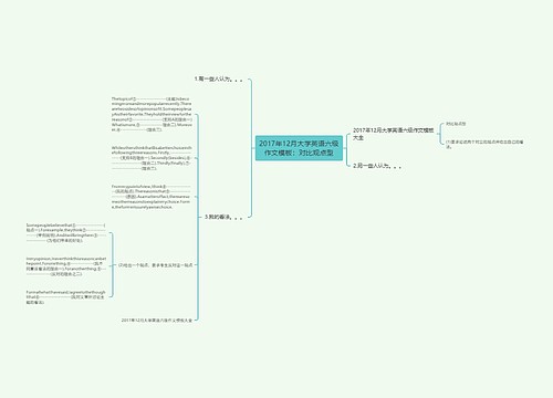 2017年12月大学英语六级作文模板：对比观点型