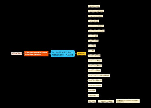 2016年6月英语六级听力场景词汇复习：气候环境