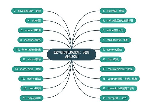 四六级词汇旅游篇：买票必会20词