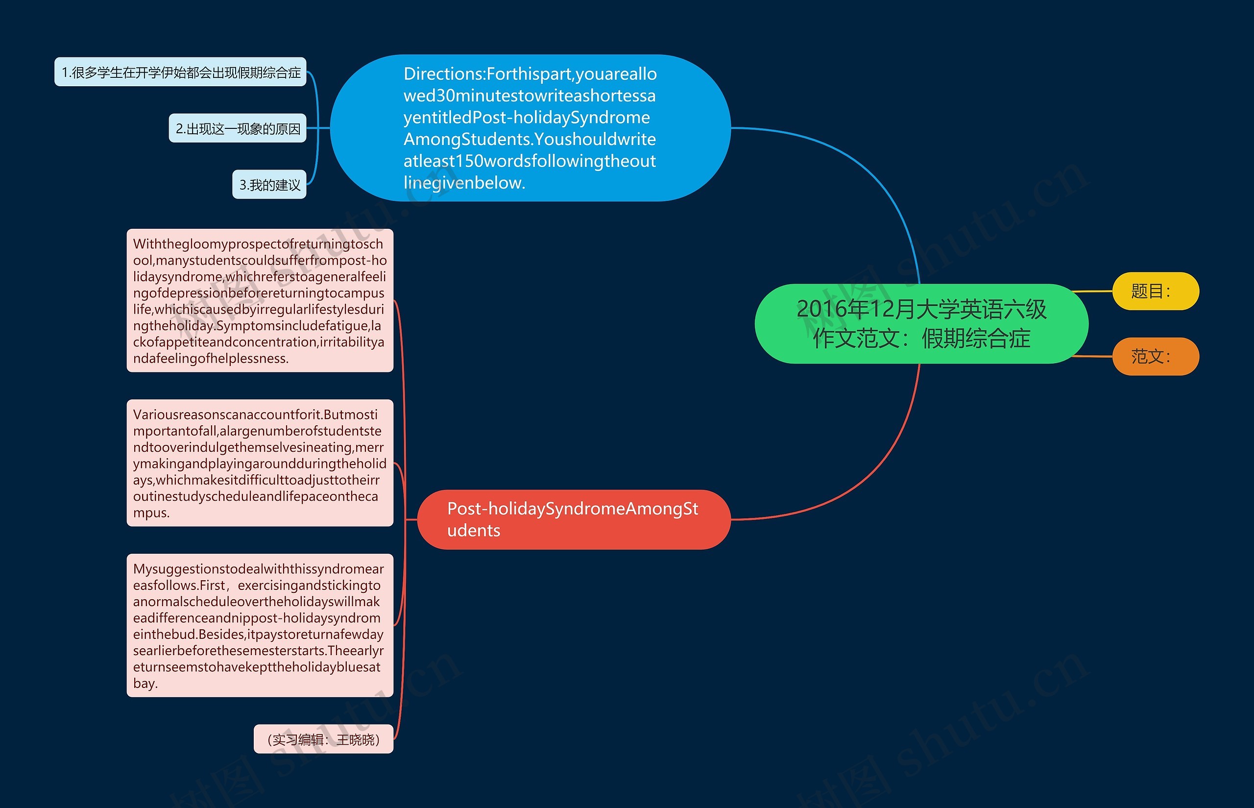 2016年12月大学英语六级作文范文：假期综合症思维导图