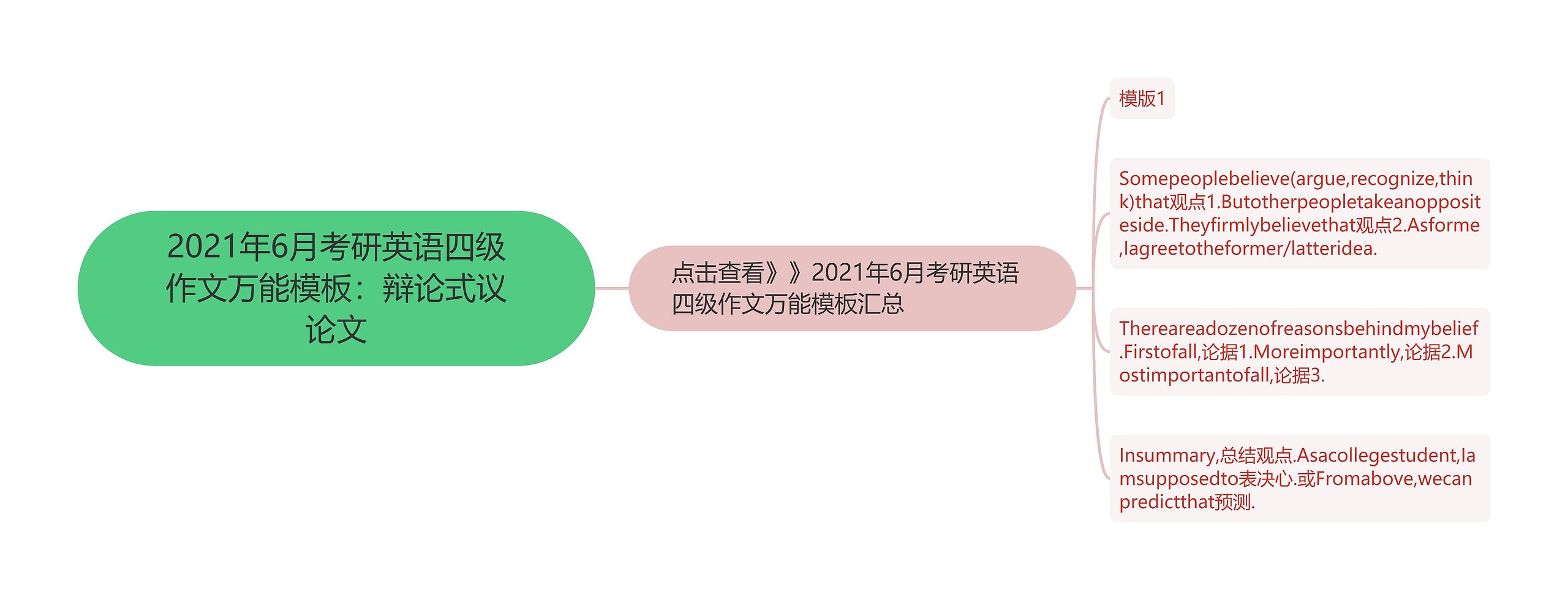 2021年6月考研英语四级作文万能模板：辩论式议论文