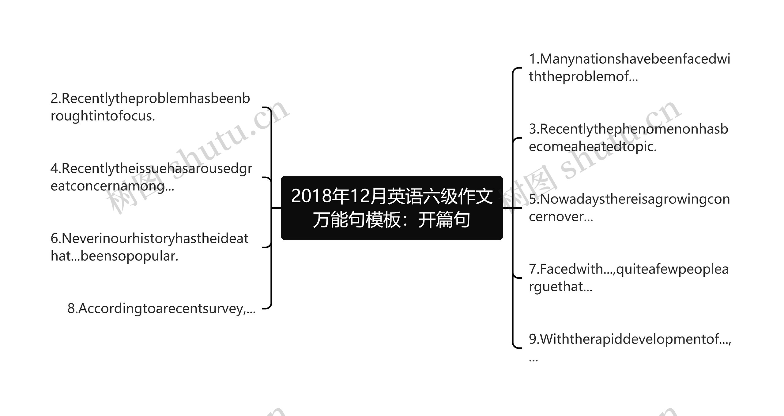 2018年12月英语六级作文万能句模板：开篇句