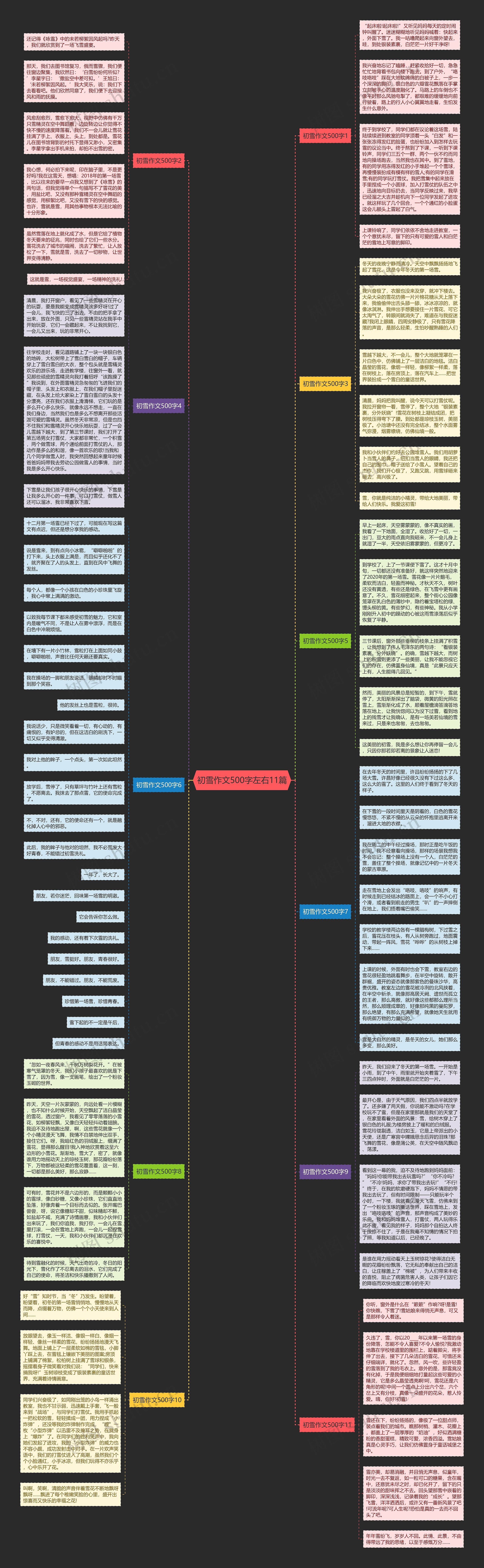 初雪作文500字左右11篇思维导图