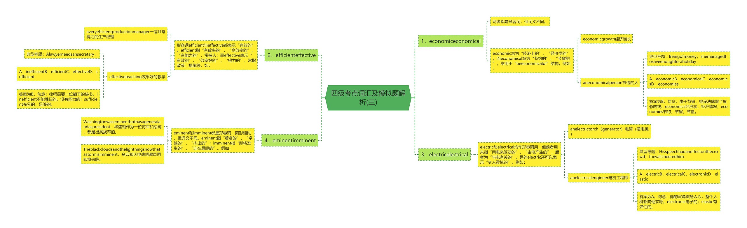 四级考点词汇及模拟题解析(三) 四级考点词汇及模拟题解析(三)
