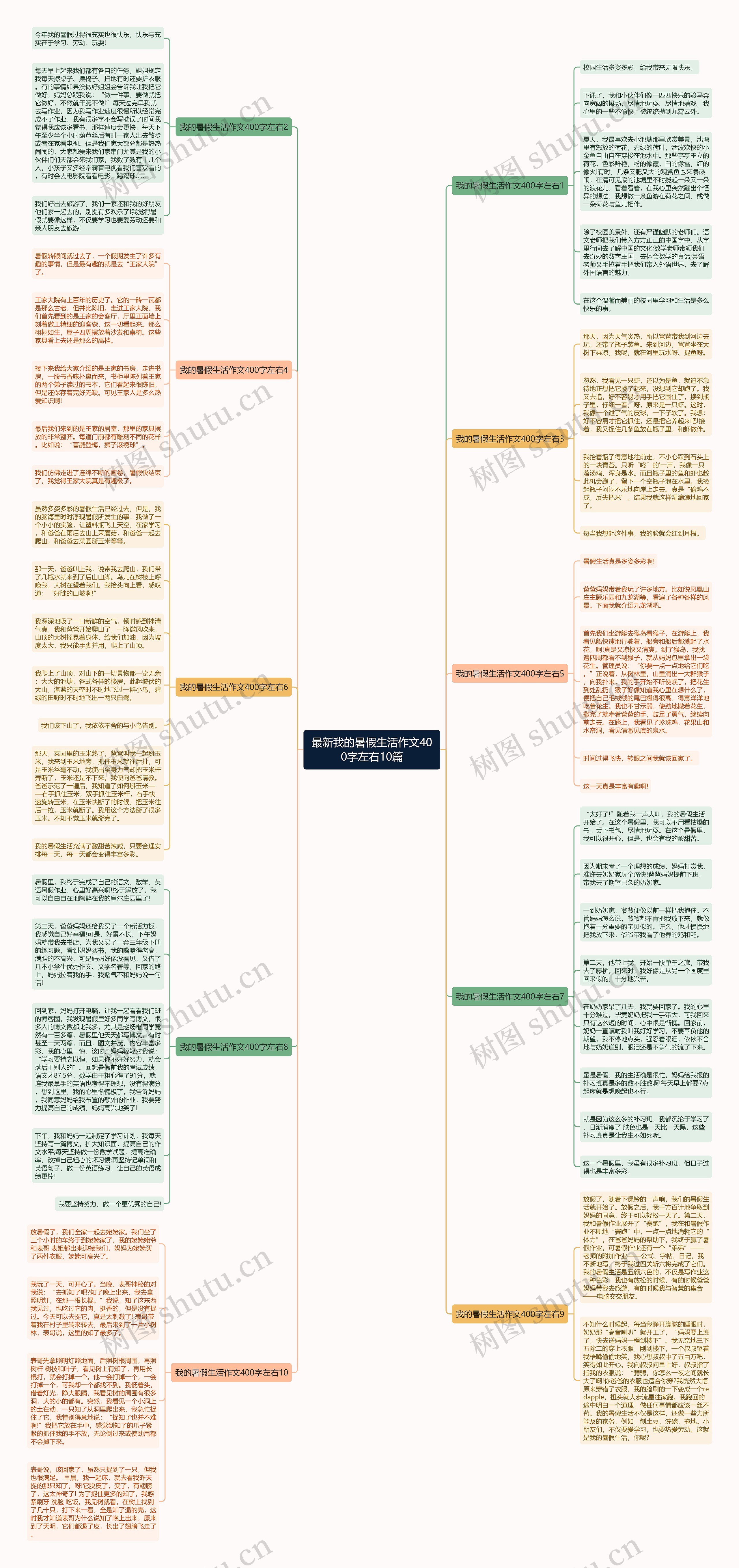 最新我的暑假生活作文400字左右10篇思维导图