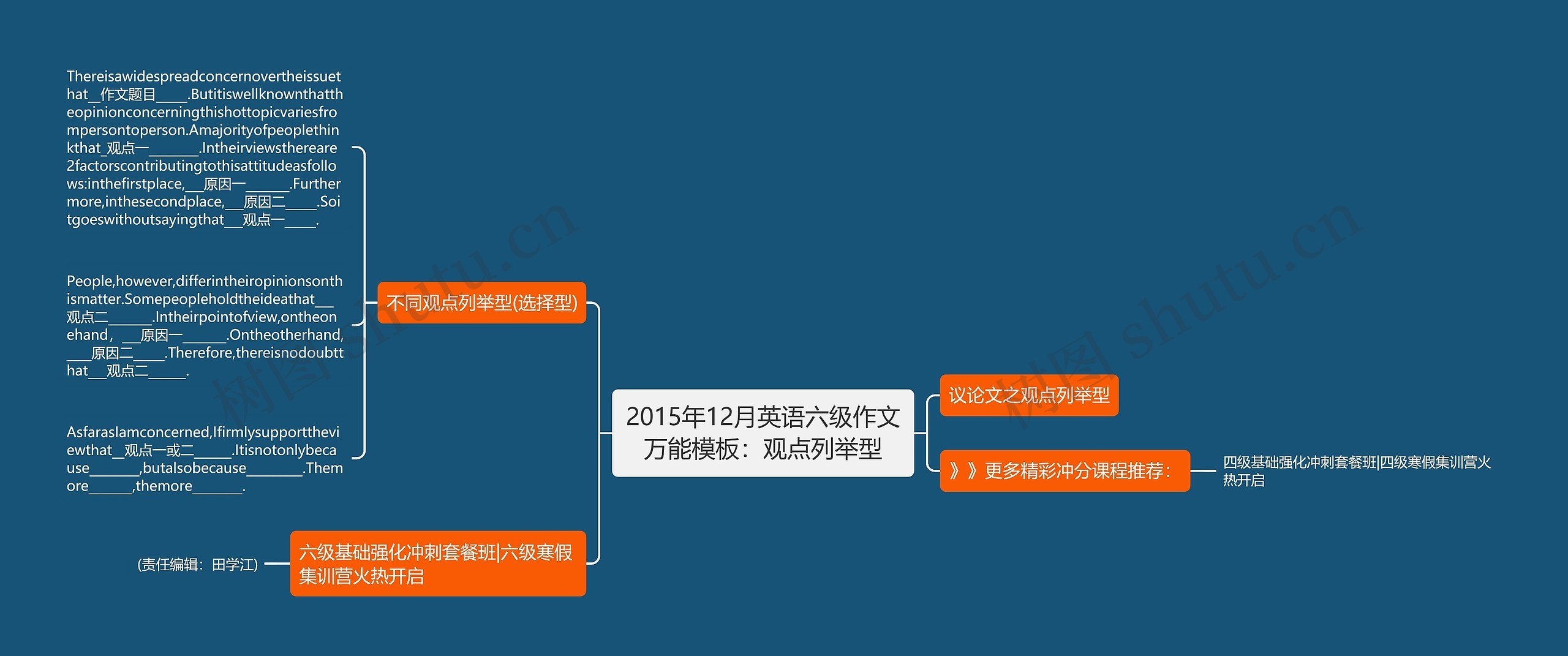 2015年12月英语六级作文万能模板：观点列举型