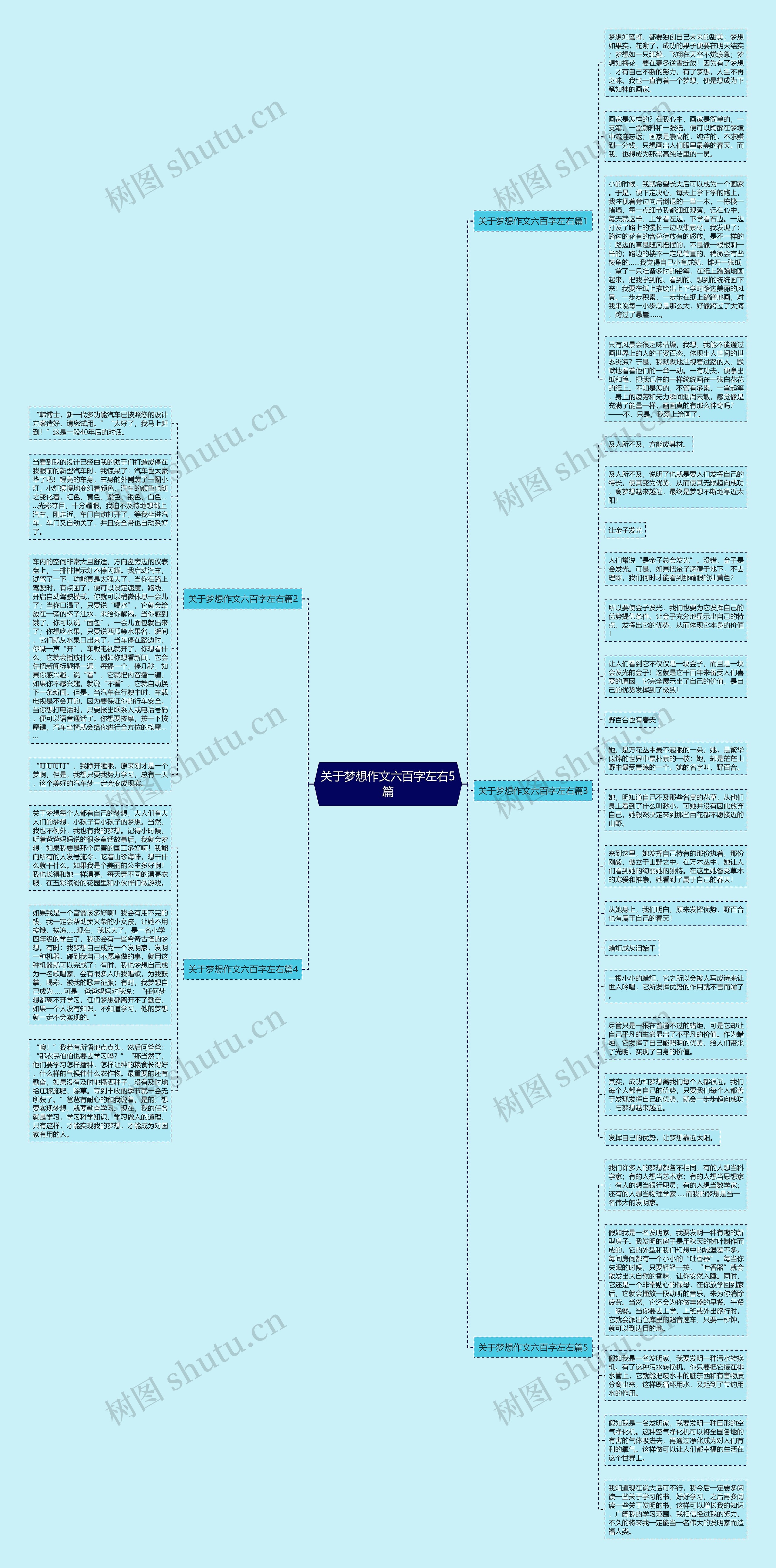 关于梦想作文六百字左右5篇思维导图