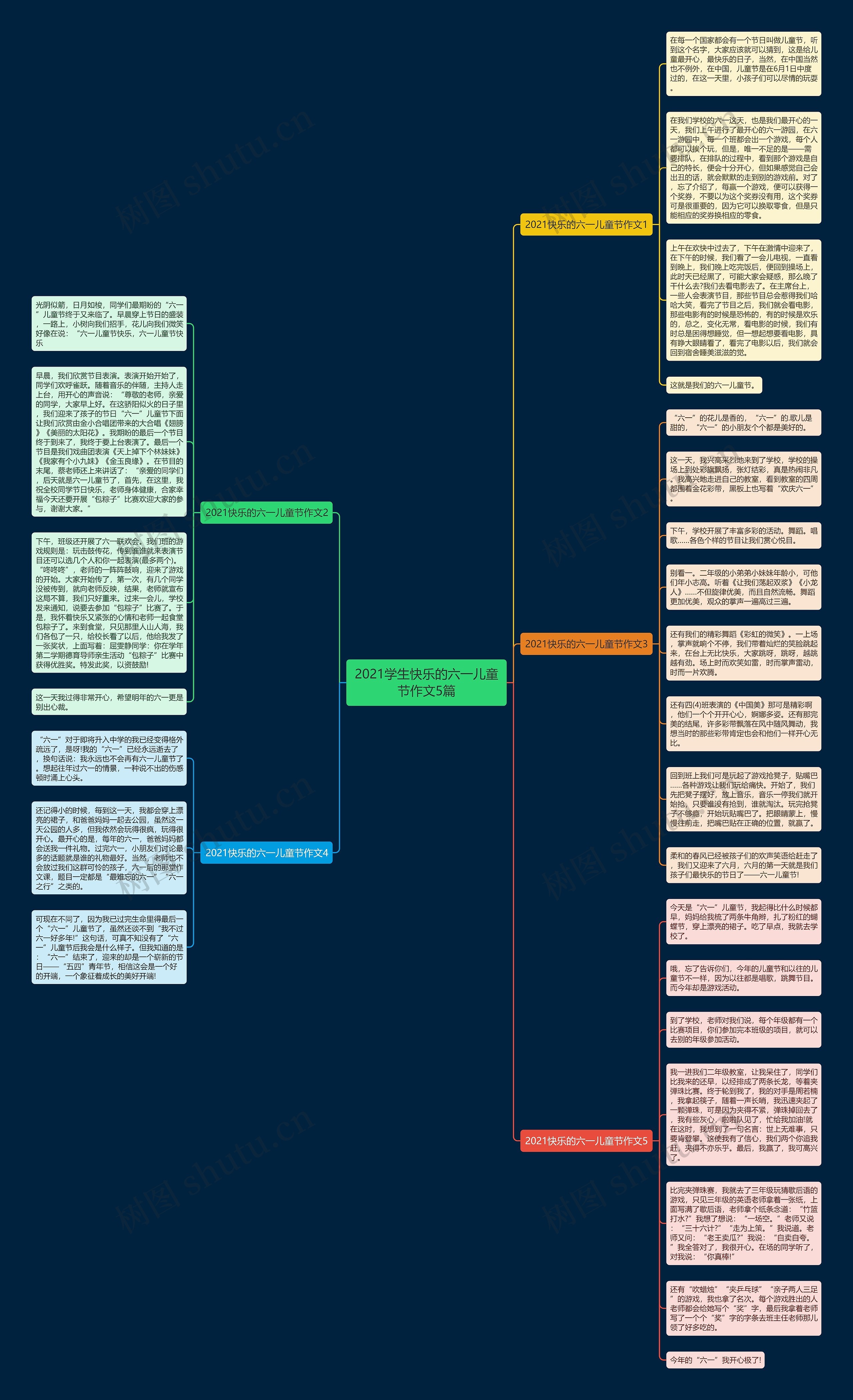 2021学生快乐的六一儿童节作文5篇思维导图