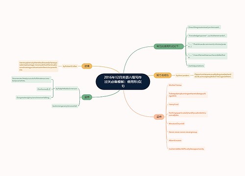2016年12月英语六级写作过关必备模板：使用形式(1)