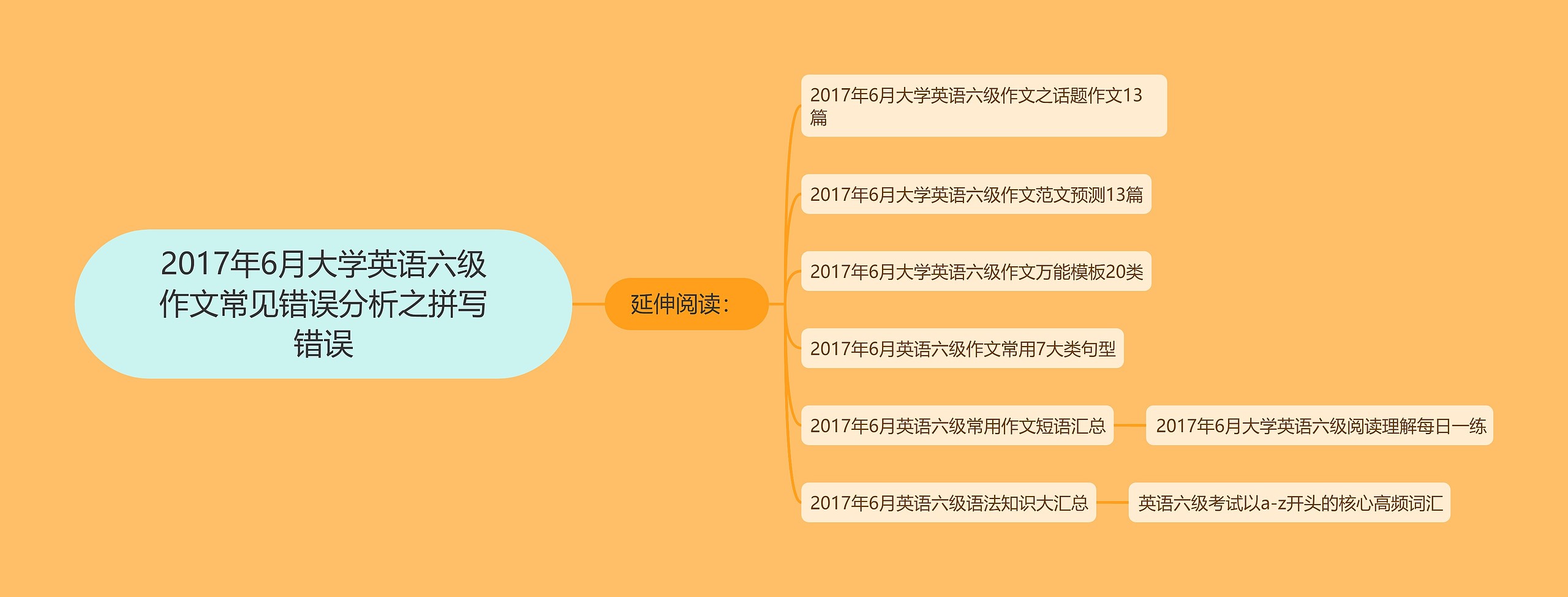 2017年6月大学英语六级作文常见错误分析之拼写错误