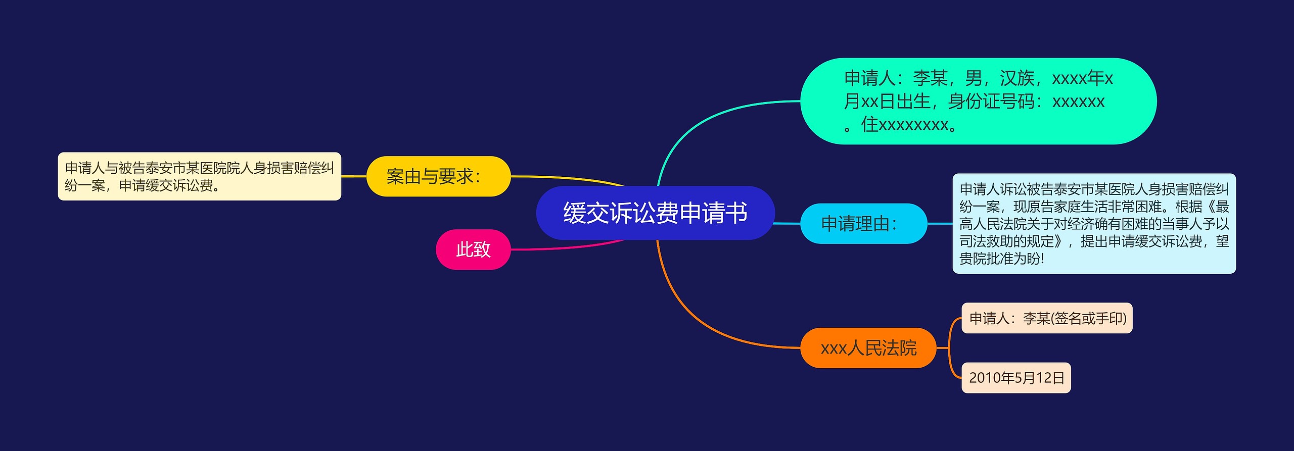 缓交诉讼费申请书