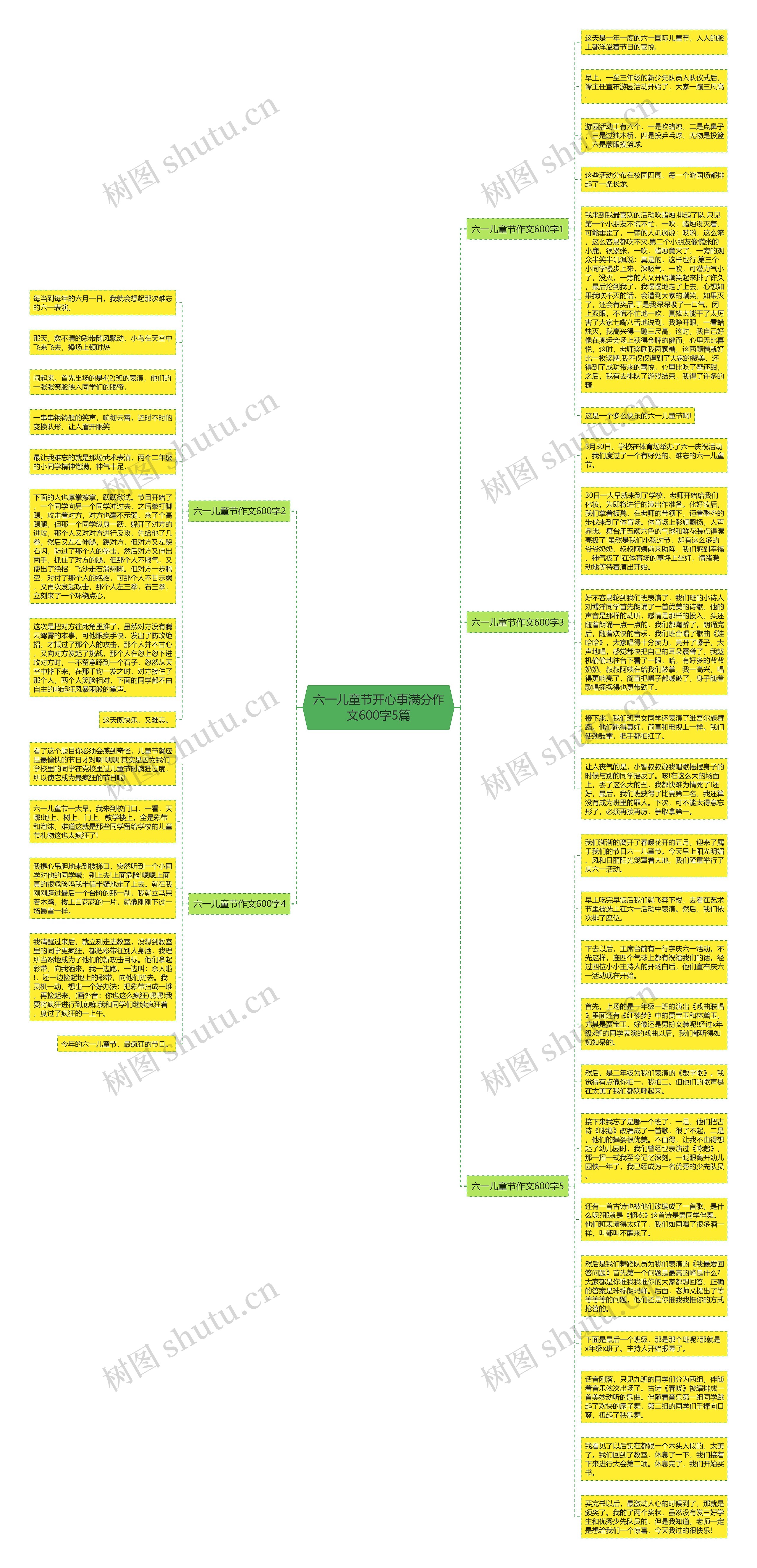 六一儿童节开心事满分作文600字5篇思维导图