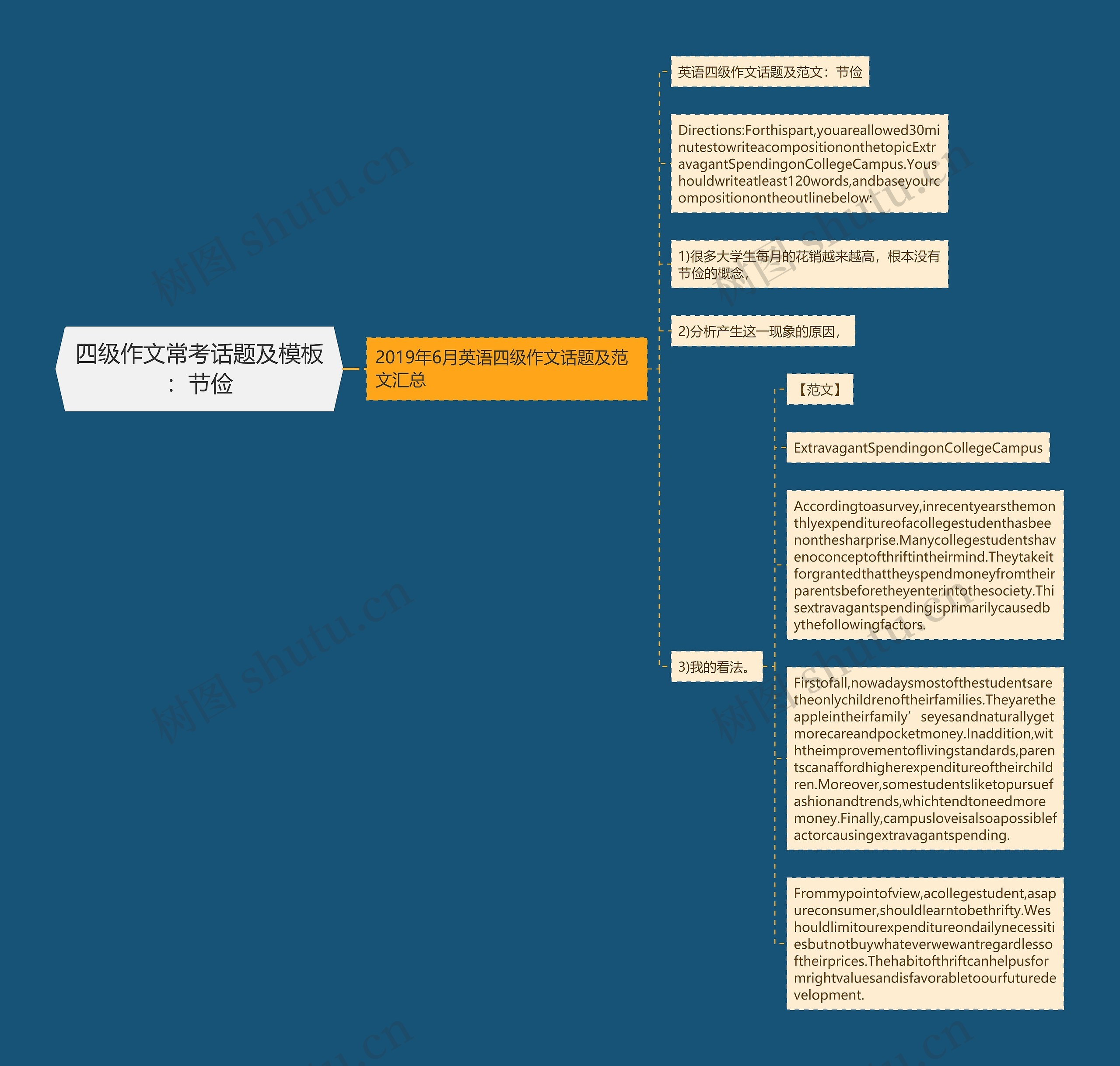 四级作文常考话题及模板：节俭