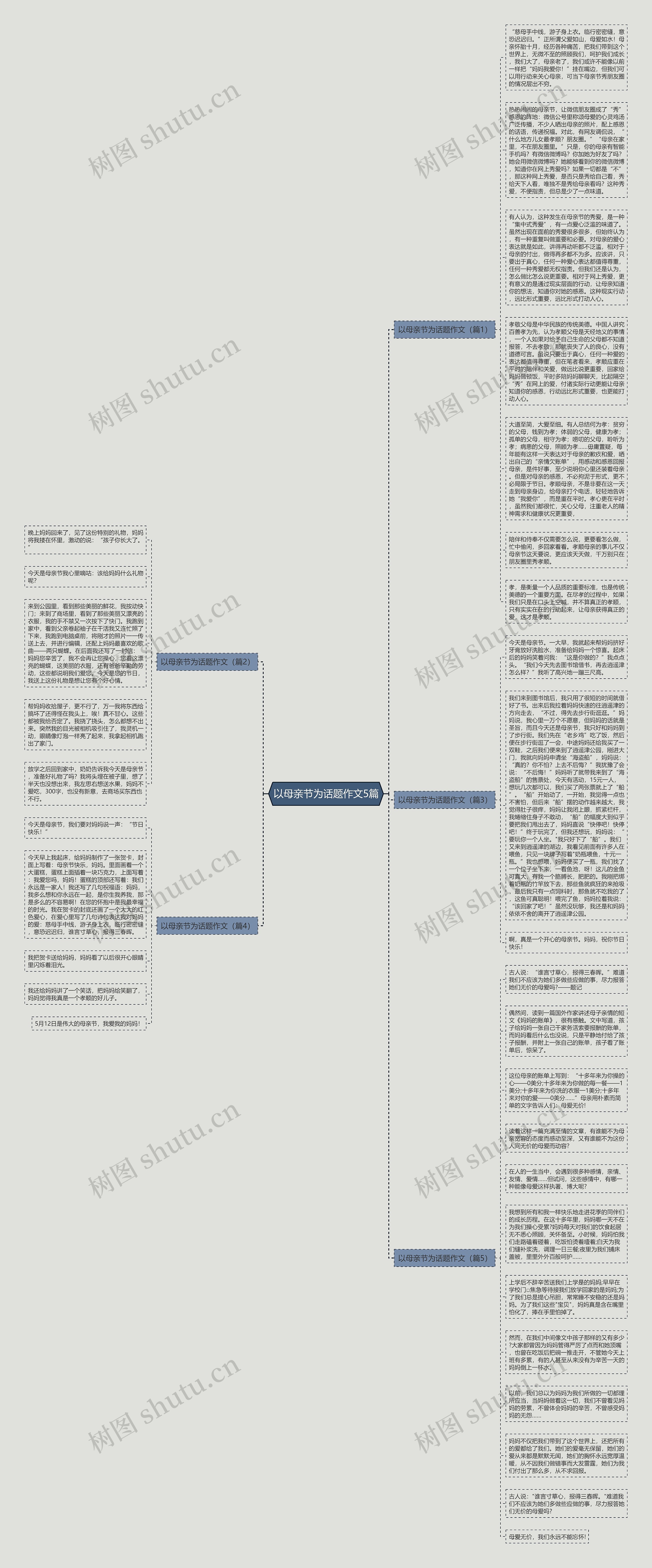 以母亲节为话题作文5篇思维导图高清图 以母亲节为话题作文5篇思维导图