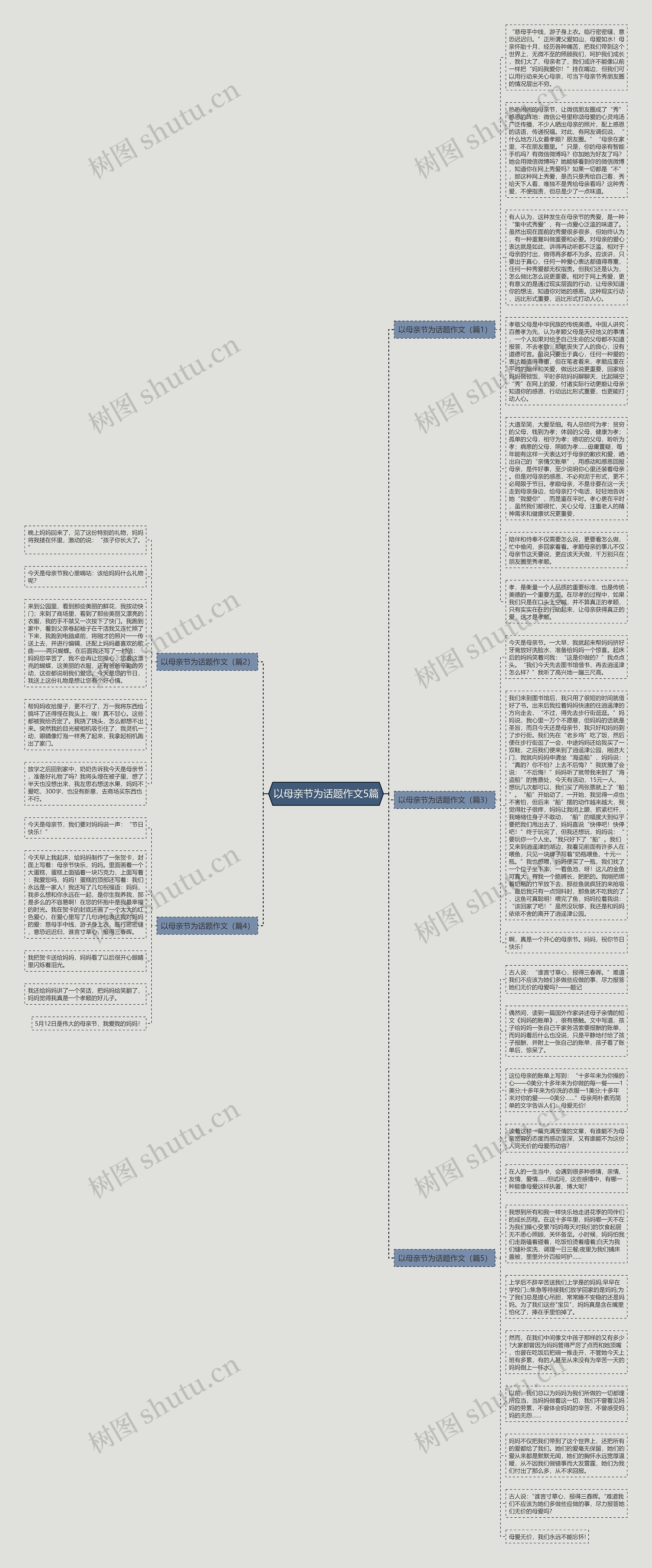 以母亲节为话题作文5篇思维导图