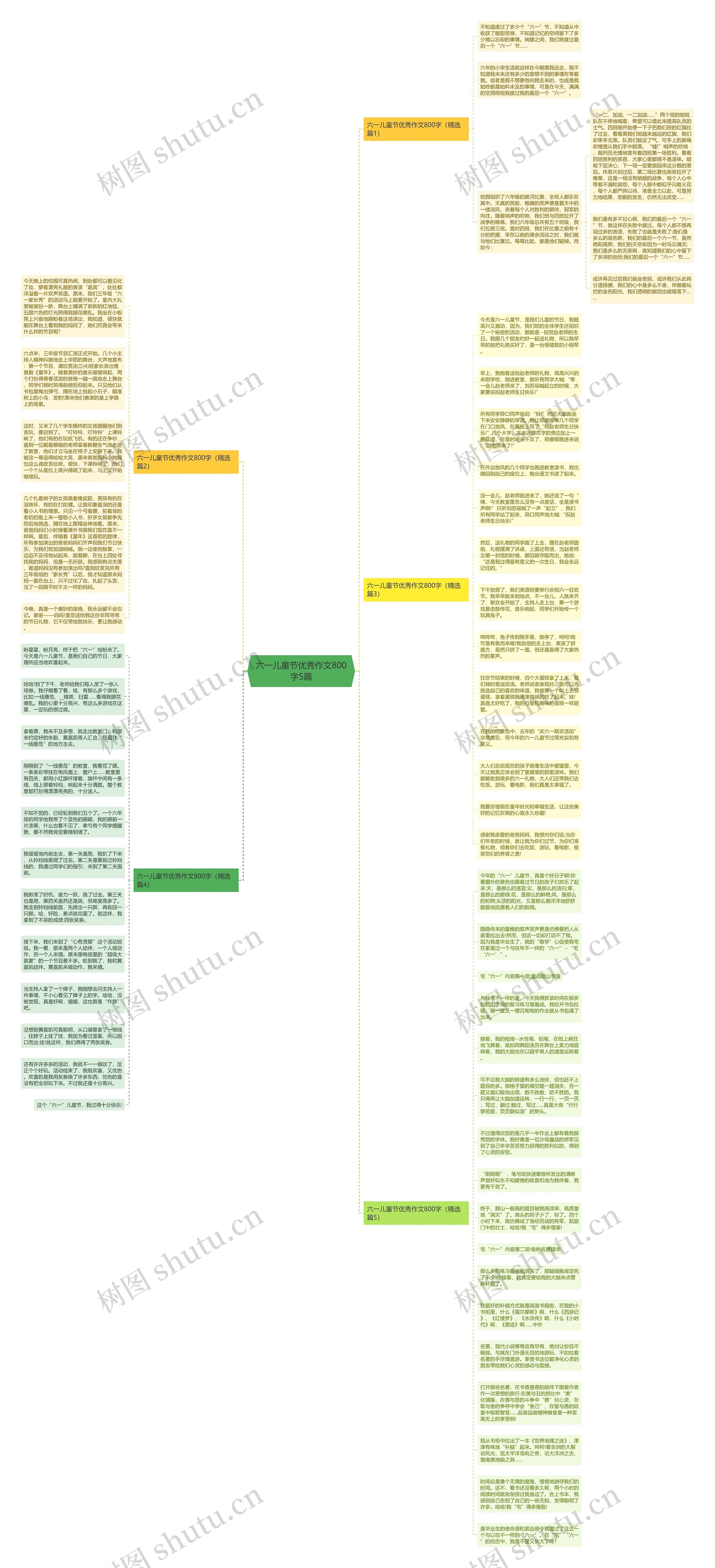 六一儿童节优秀作文800字5篇思维导图