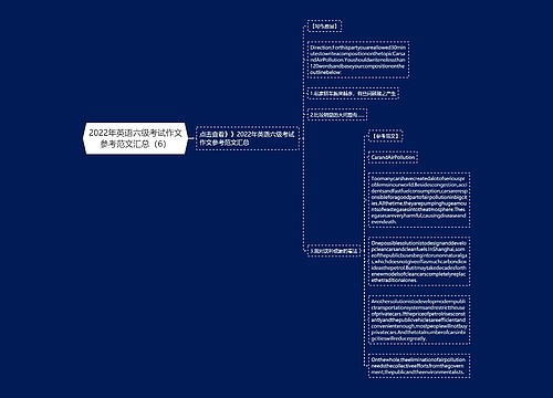 2022年英语六级考试作文参考范文汇总（6）